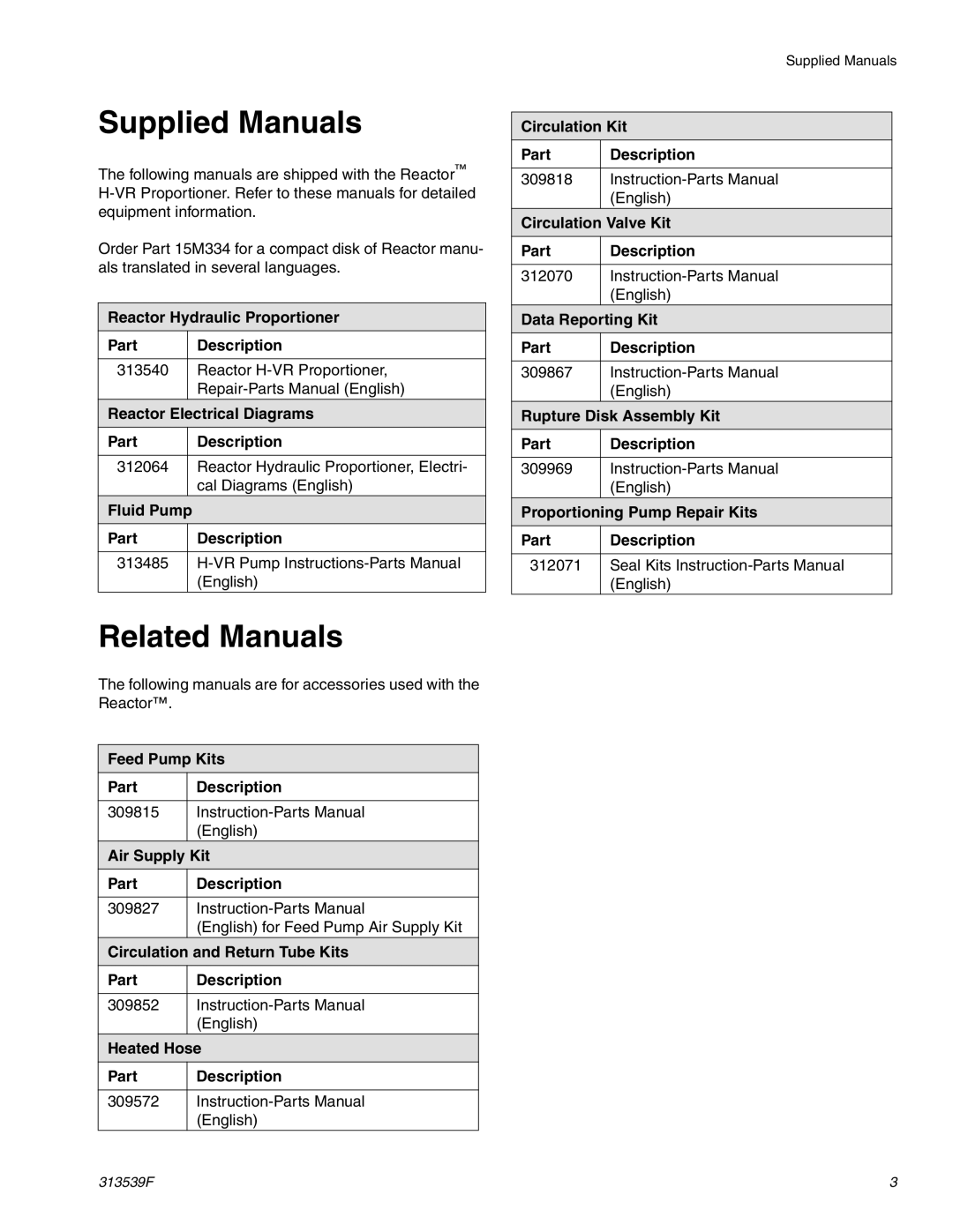 Graco 313539F important safety instructions Supplied Manuals, Related Manuals 