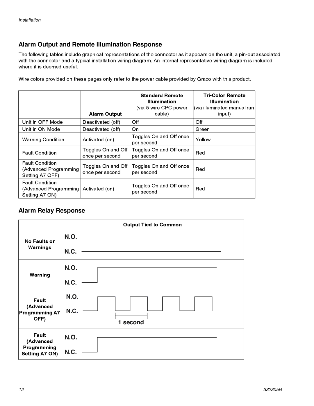 Graco 332305B important safety instructions Alarm Output and Remote Illumination Response, Alarm Relay Response 