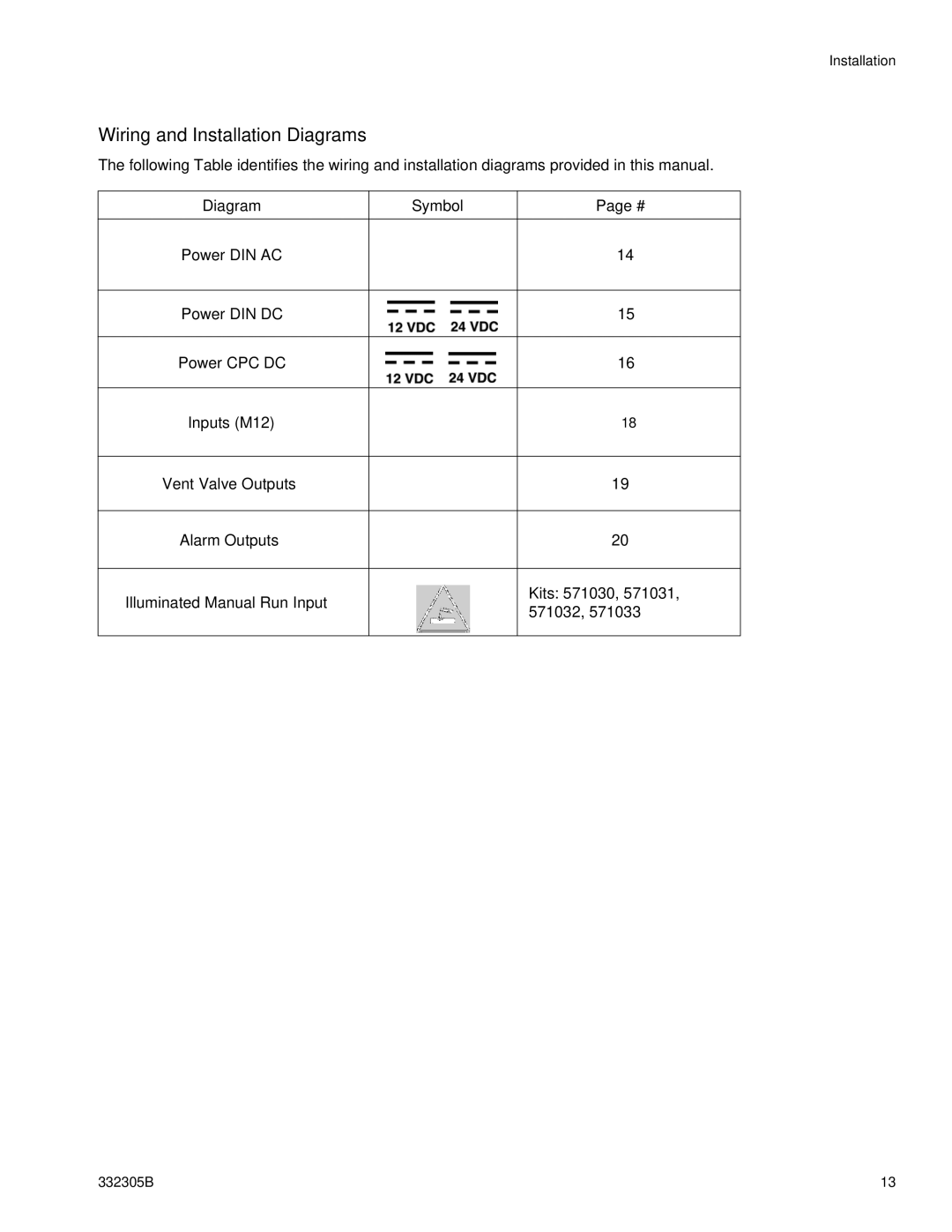 Graco 332305B important safety instructions Wiring and Installation Diagrams, Kits 571030, 571032 