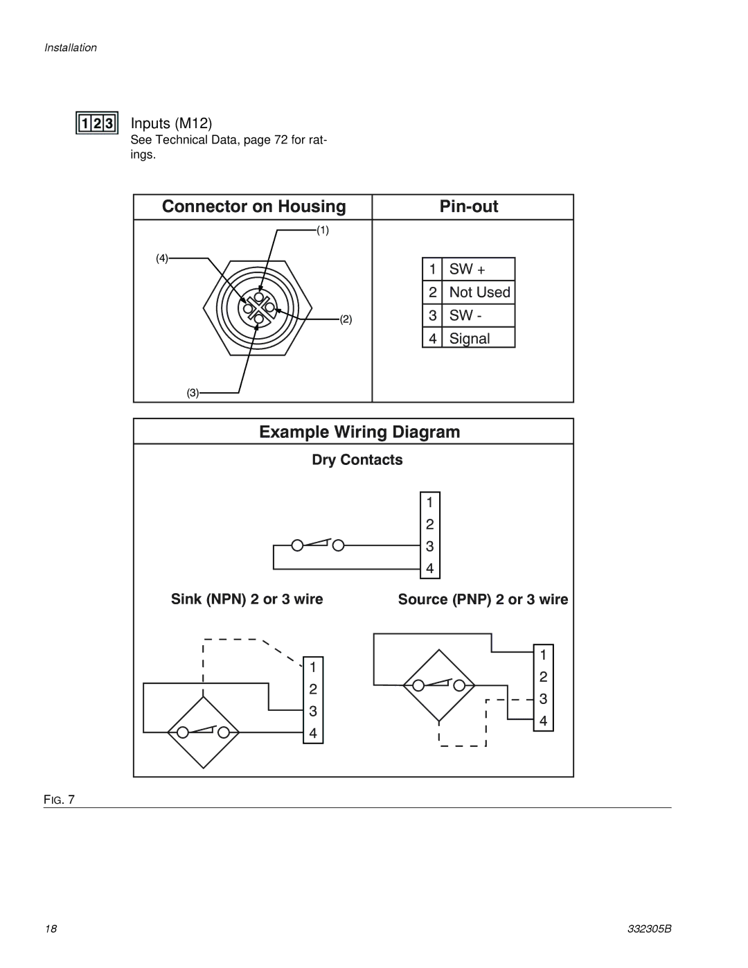 Graco 332305B important safety instructions Inputs M12, Dry Contacts Sink NPN 2 or 3 wire Source PNP 2 or 3 wire 