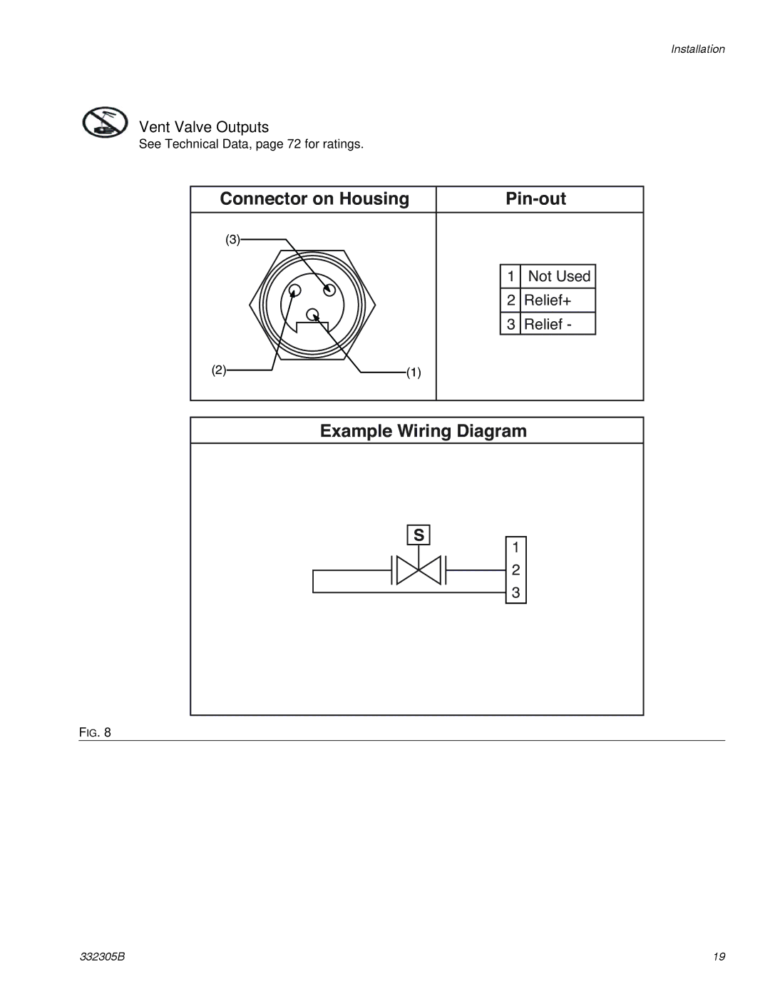 Graco 332305B important safety instructions Vent Valve Outputs 