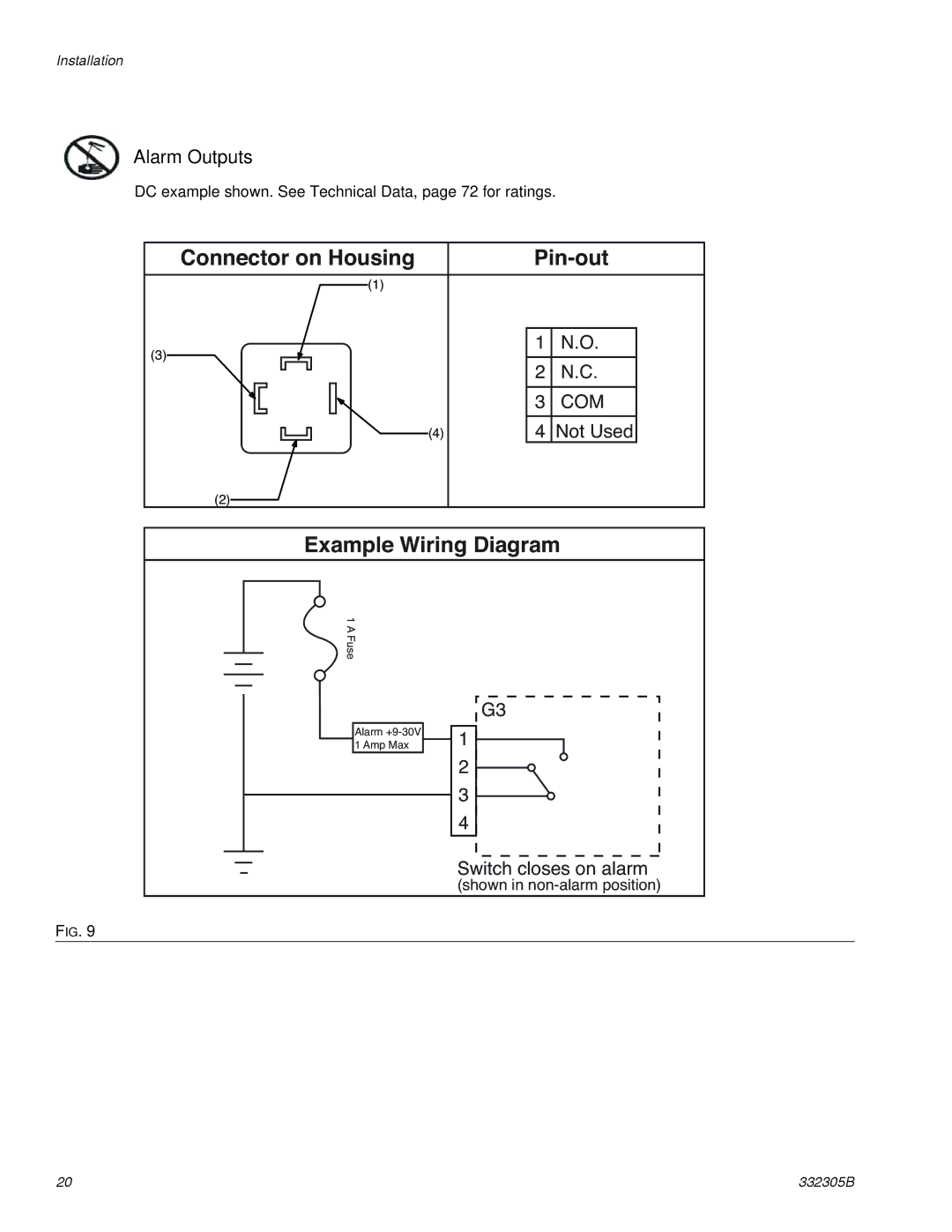 Graco 332305B important safety instructions Alarm Outputs 