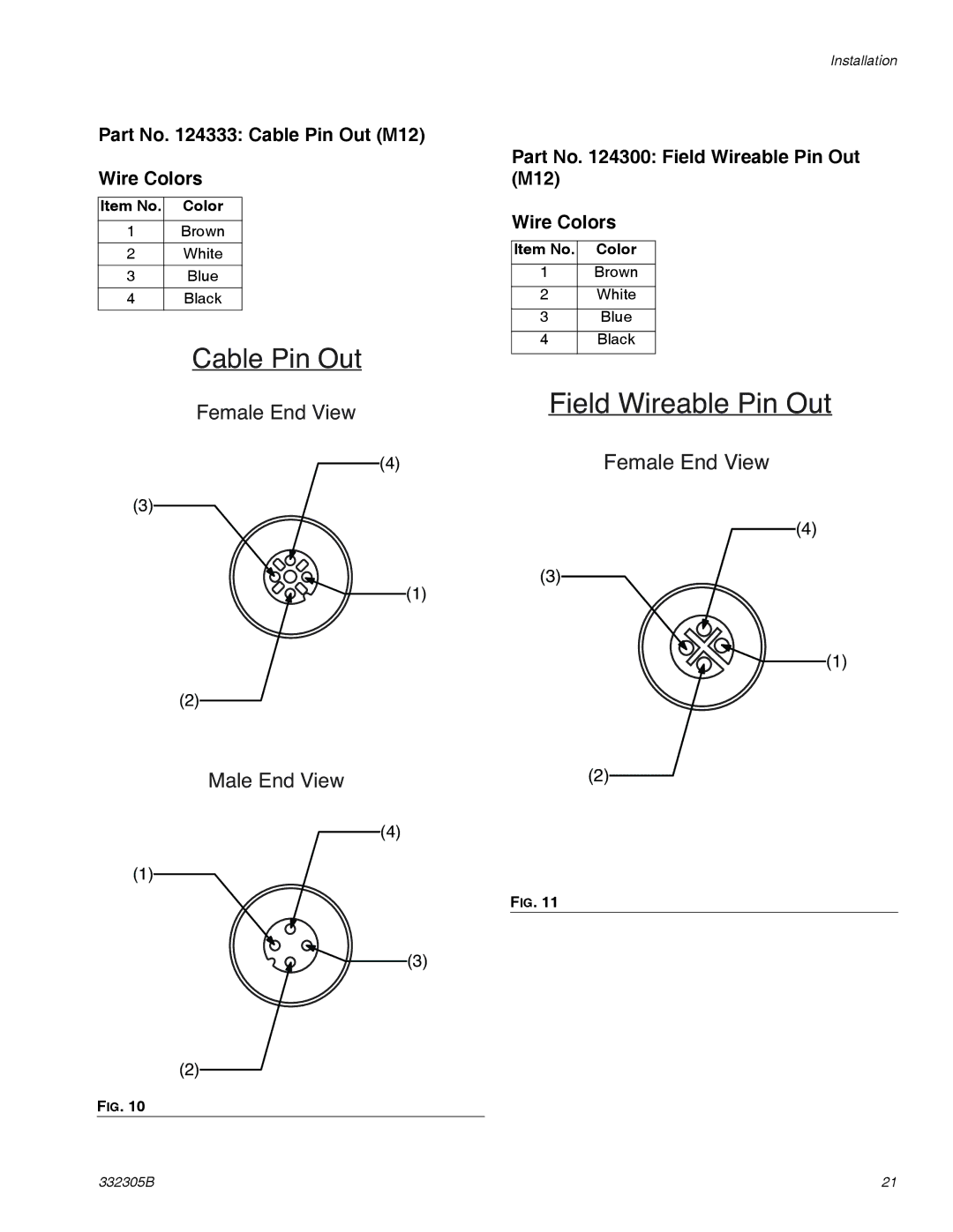 Graco 332305B Part No Cable Pin Out M12 Wire Colors, Part No Field Wireable Pin Out M12 Wire Colors 