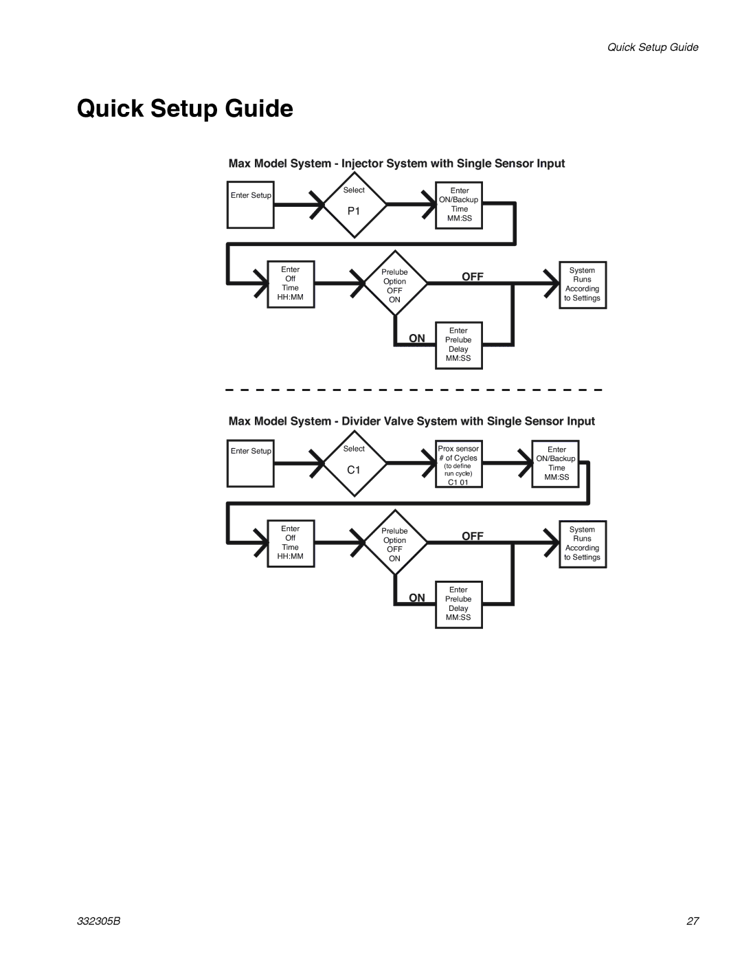 Graco 332305B important safety instructions Quick Setup Guide 