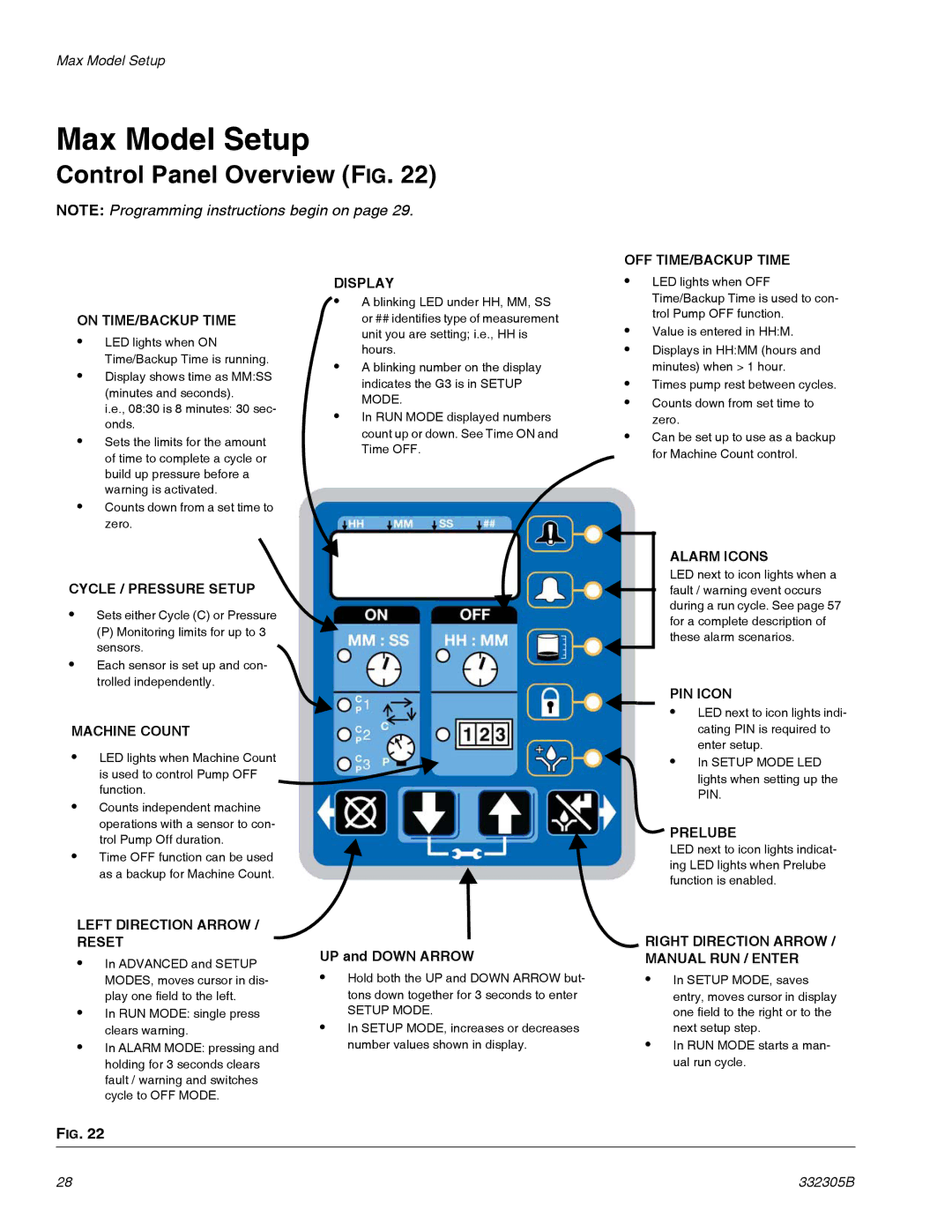 Graco 332305B important safety instructions Max Model Setup, Control Panel Overview FIG 