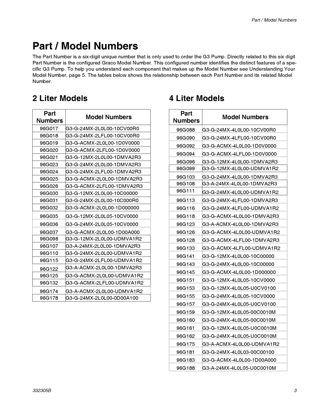 Graco 332305B important safety instructions Part / Model Numbers, Liter Models, Part Model Numbers 