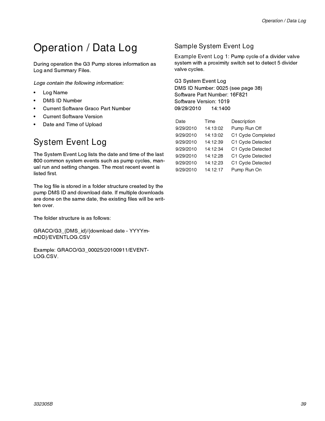 Graco 332305B important safety instructions Operation / Data Log, Sample System Event Log 