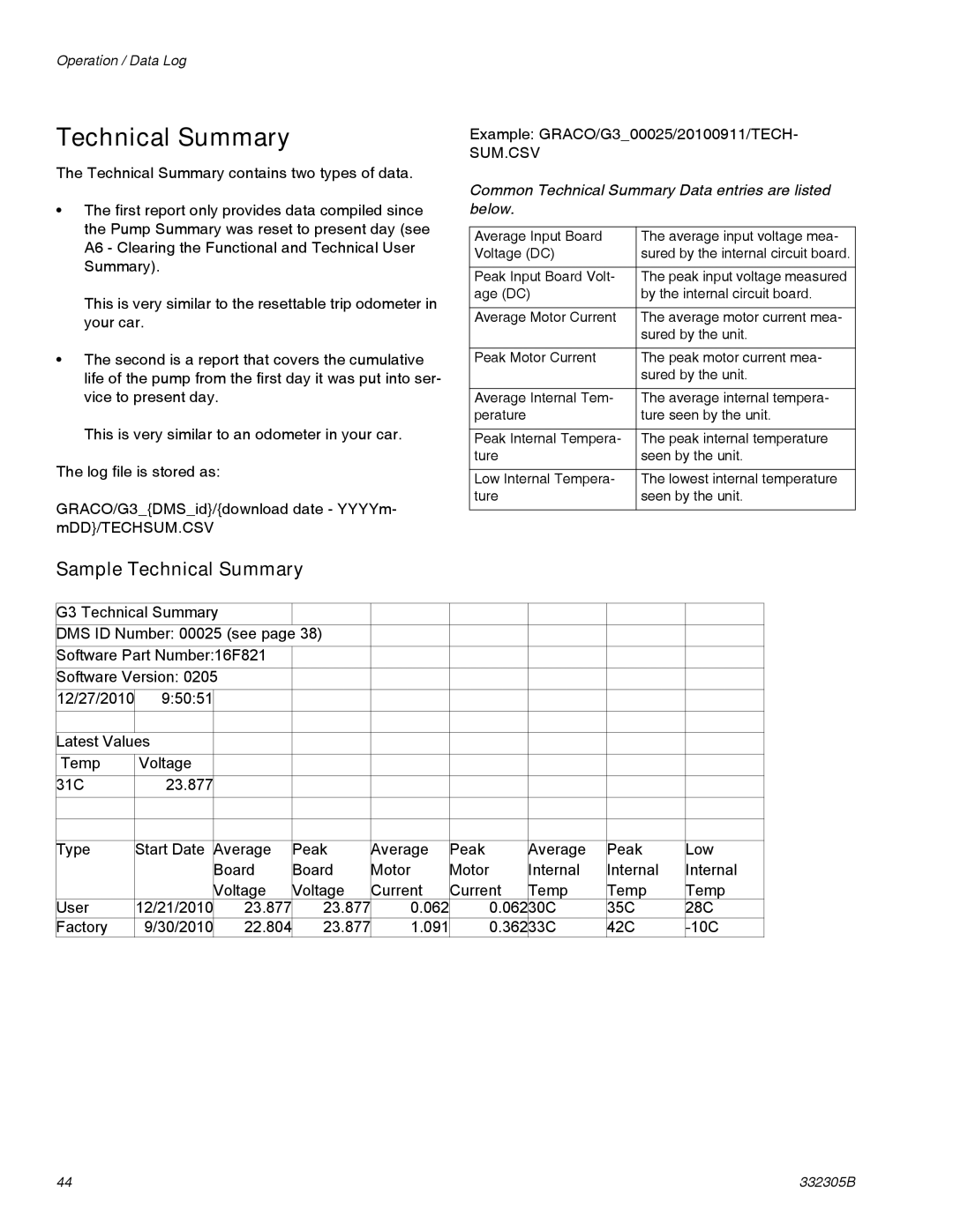 Graco 332305B important safety instructions Sample Technical Summary 