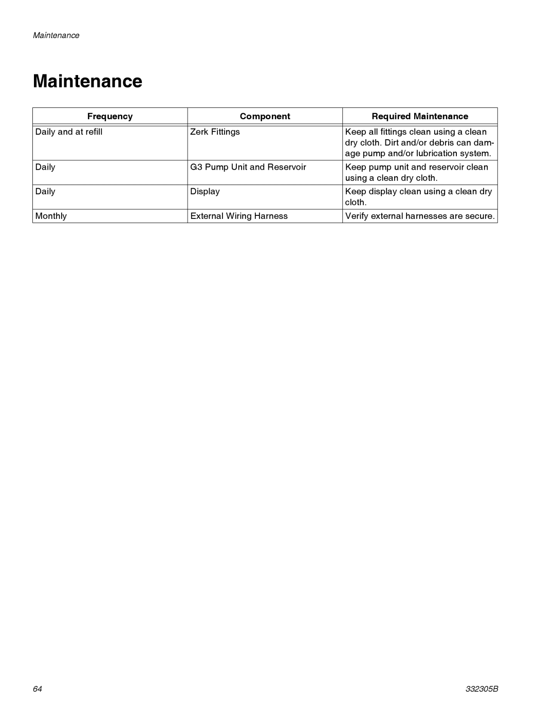 Graco 332305B important safety instructions Frequency Component Required Maintenance 