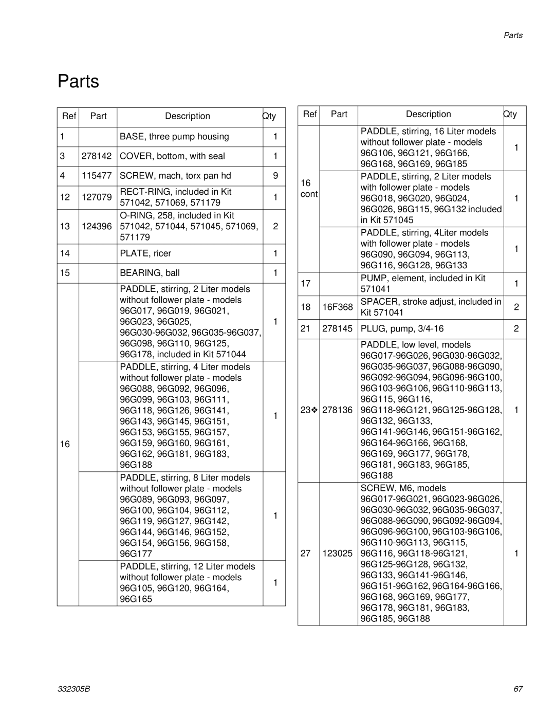 Graco 332305B important safety instructions Parts, Part Description Qty 