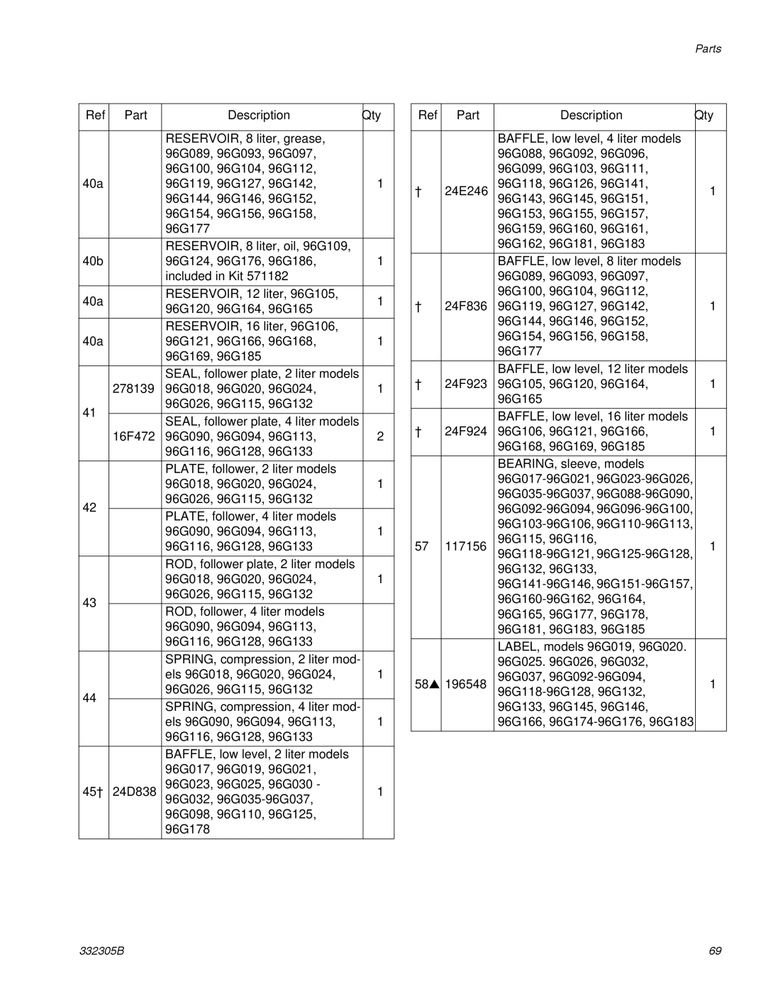 Graco 332305B important safety instructions Part Description Qty 