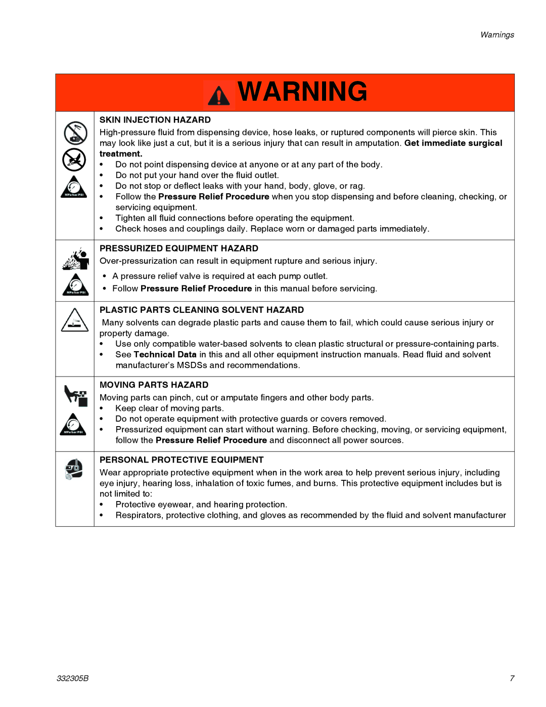 Graco 332305B important safety instructions Skin Injection Hazard 