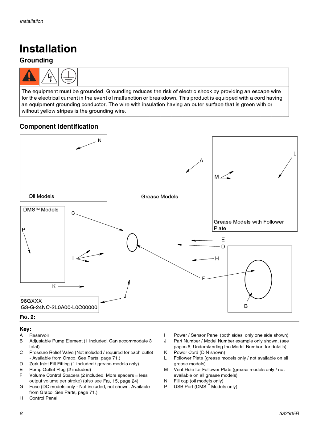 Graco 332305B important safety instructions Installation, Grounding, Component Identification, Key 