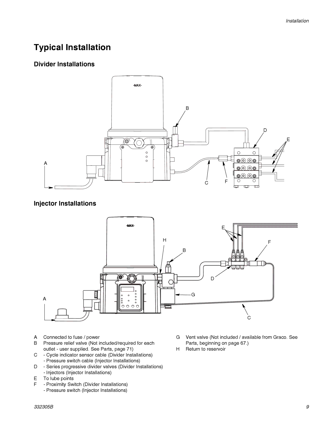 Graco 332305B important safety instructions Typical Installation, Divider Installations Injector Installations 