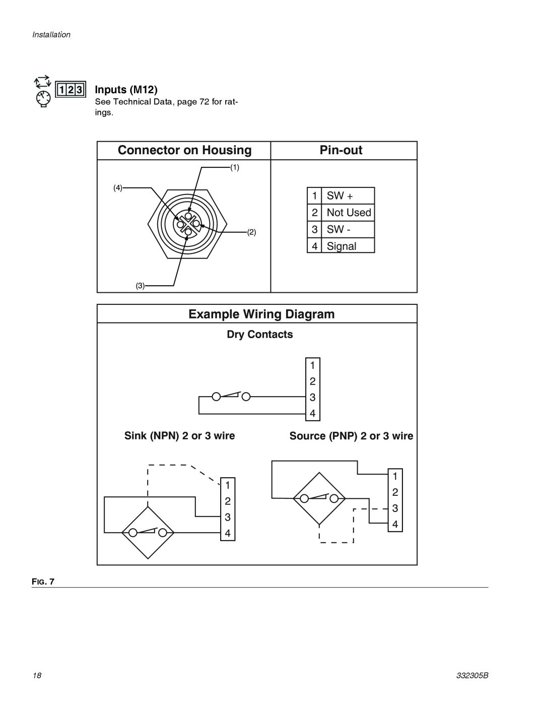 Graco 332305B Example Wiring Diagram, Inputs M12, Dry Contacts, Sink NPN 2 or 3 wire, Source PNP 2 or 3 wire, Pin-out 