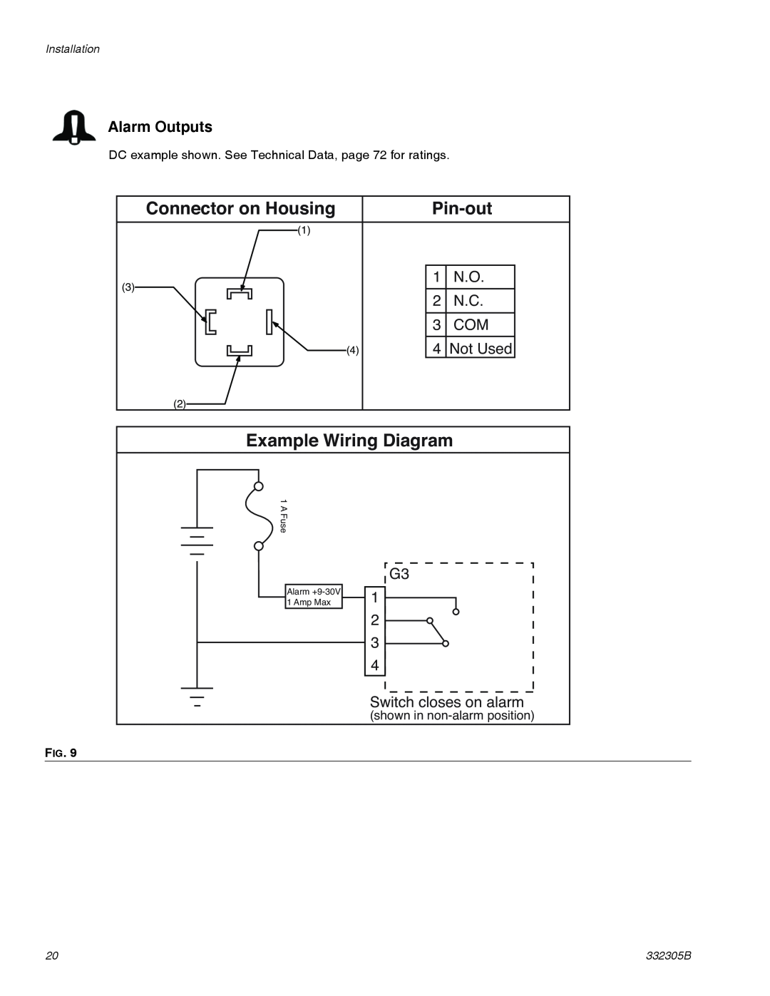 Graco 332305B important safety instructions Alarm Outputs, Connector on Housing, Pin-out, Example Wiring Diagram 