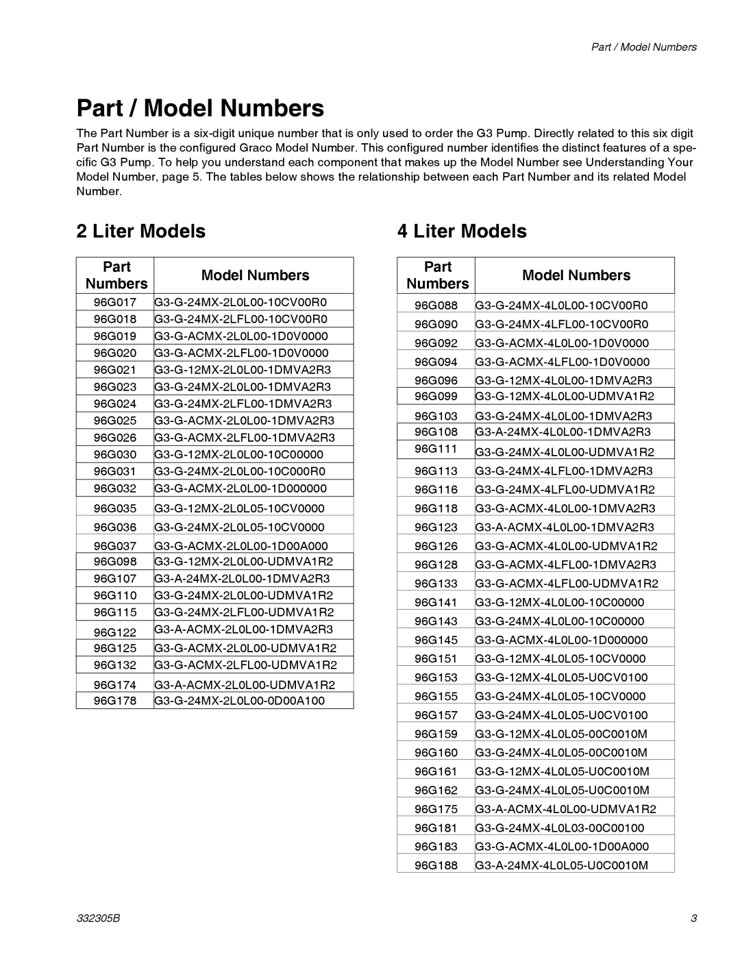 Graco 332305B important safety instructions Part / Model Numbers, Liter Models 