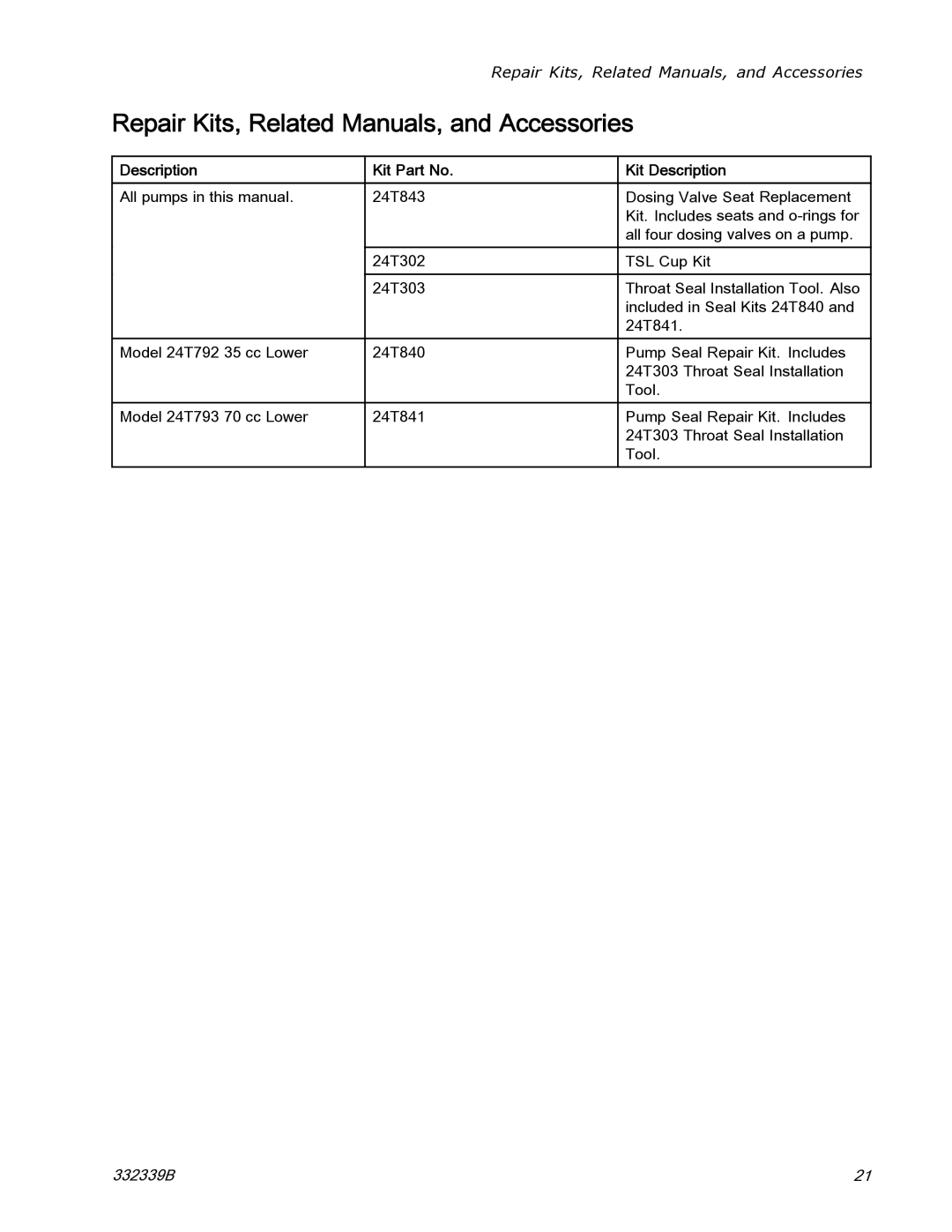 Graco 332339B Repair Kits, Related Manuals, and Accessories, Description Kit Part No Kit Description 