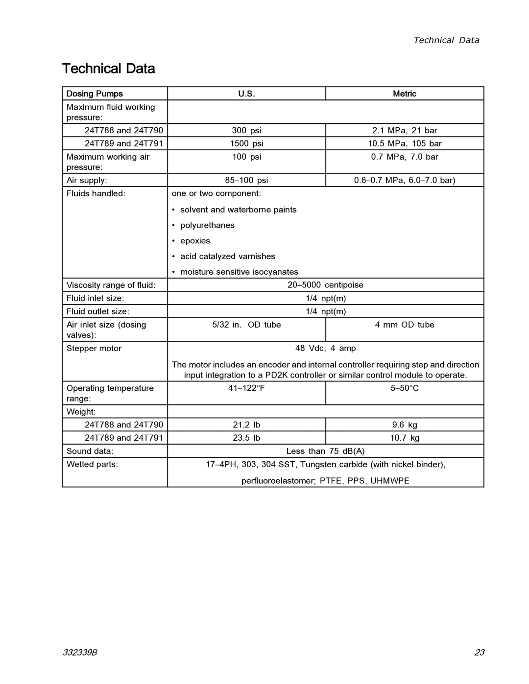 Graco 332339B important safety instructions Technical Data, Dosing Pumps 