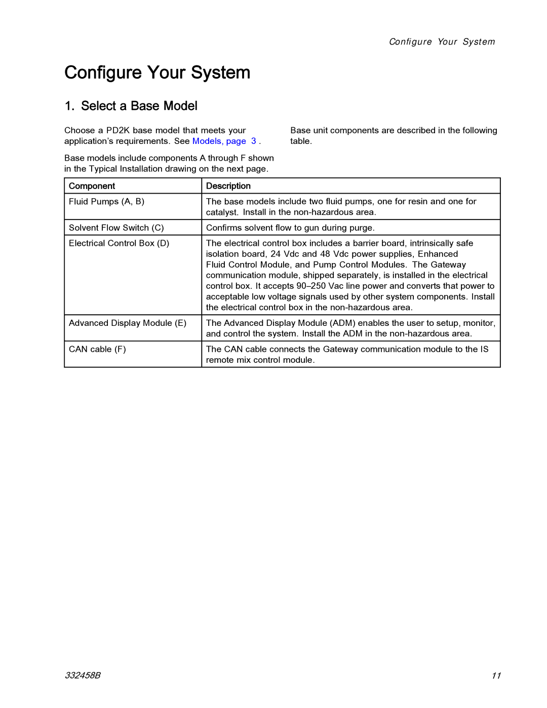 Graco 332458B important safety instructions Conﬁgure Your System, Select a Base Model, Component Description 