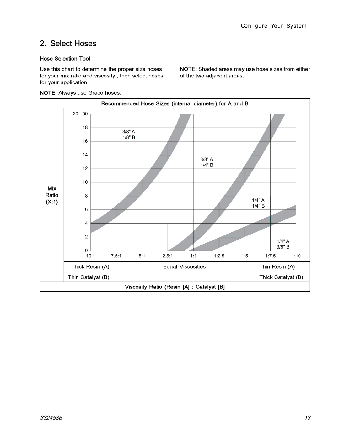 Graco 332458B Select Hoses, Hose Selection Tool, Recommended Hose Sizes internal diameter for a and B 