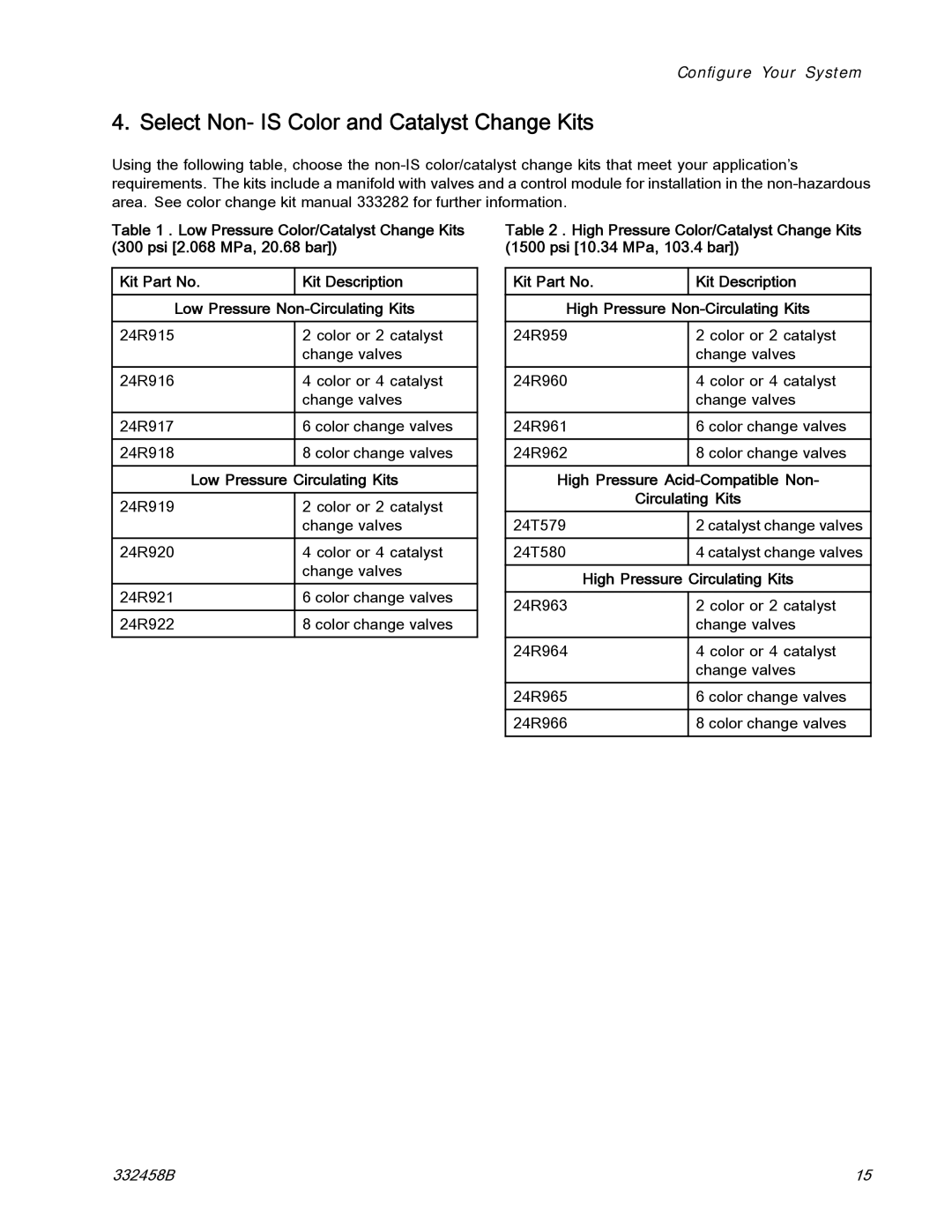 Graco 332458B Select Non- is Color and Catalyst Change Kits, Low Pressure Circulating Kits, Kit Part No Kit Description 