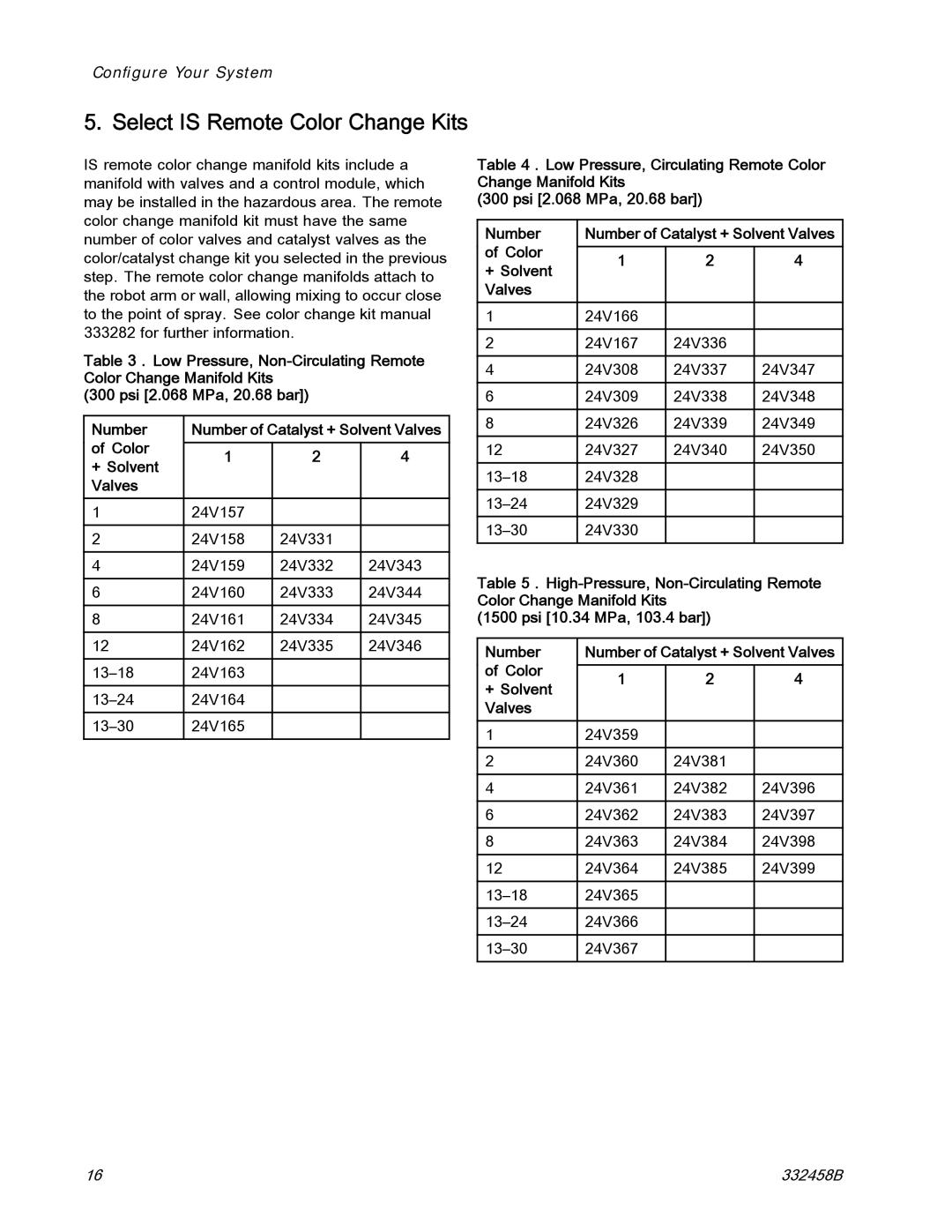 Graco 332458B important safety instructions Select is Remote Color Change Kits, Color + Solvent Valves 