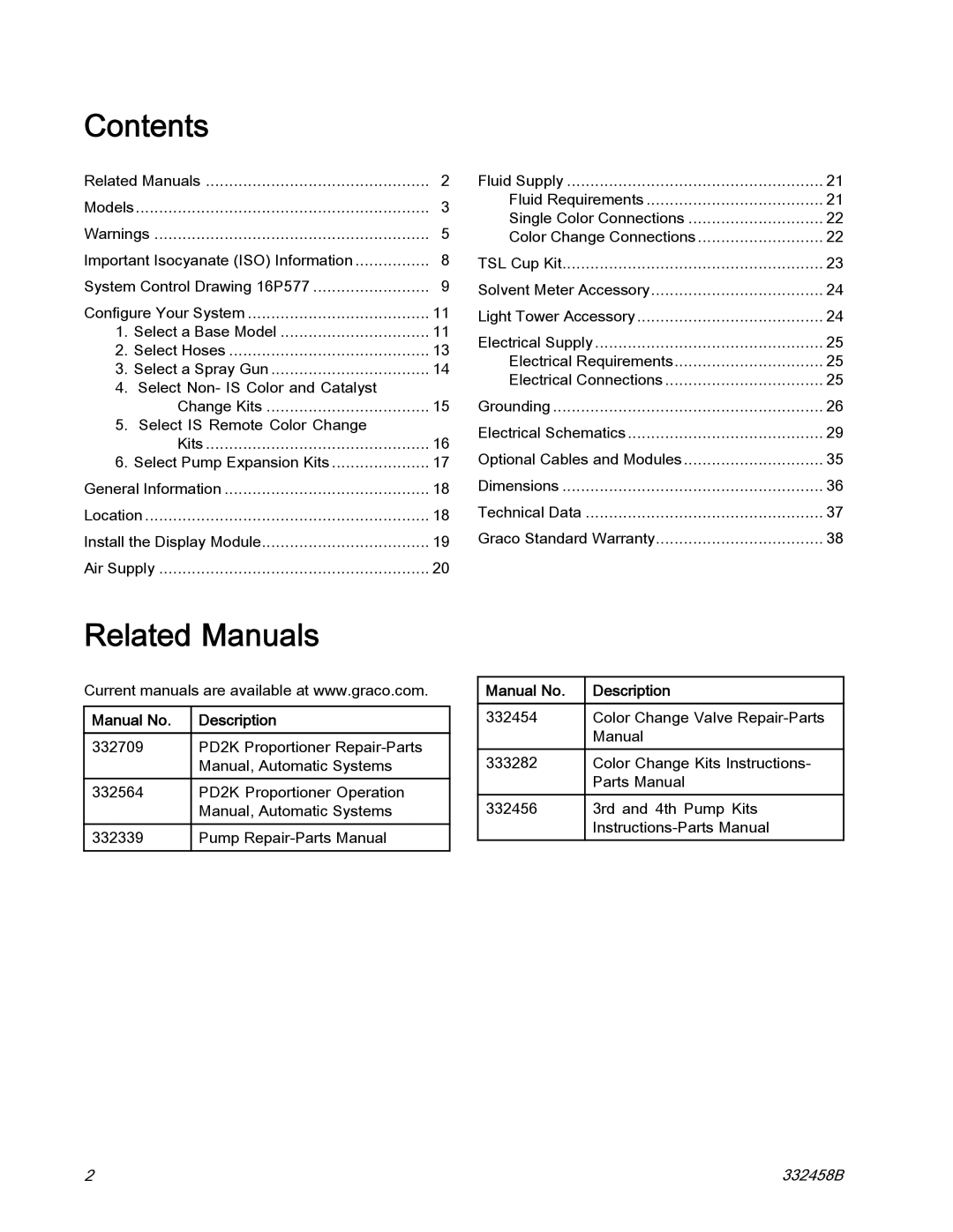 Graco 332458B important safety instructions Contents, Related Manuals 