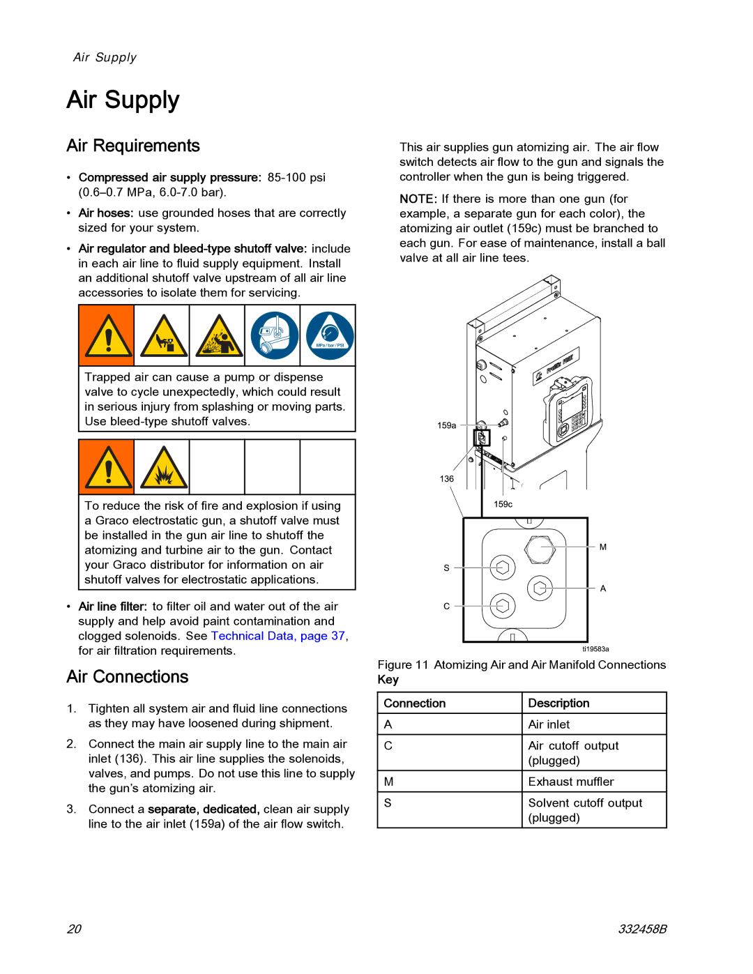 Graco 332458B important safety instructions Air Supply, Air Requirements, Air Connections, Key Connection Description 