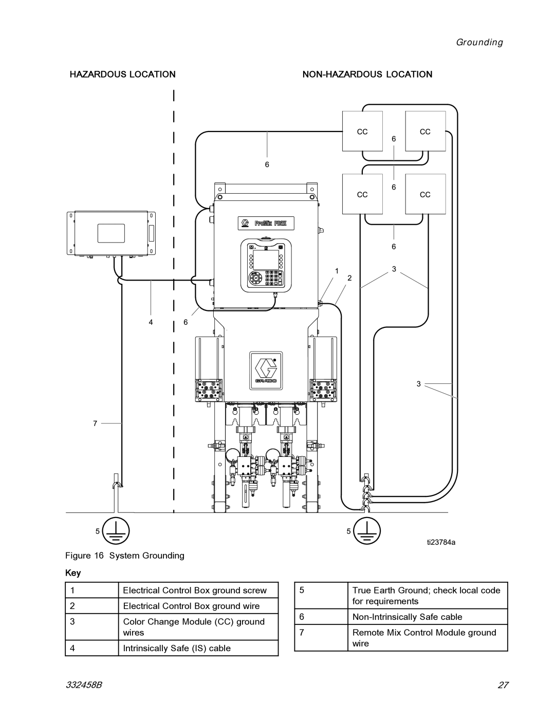 Graco 332458B important safety instructions Hazardous Location NON-HAZARDOUS Location, Key 