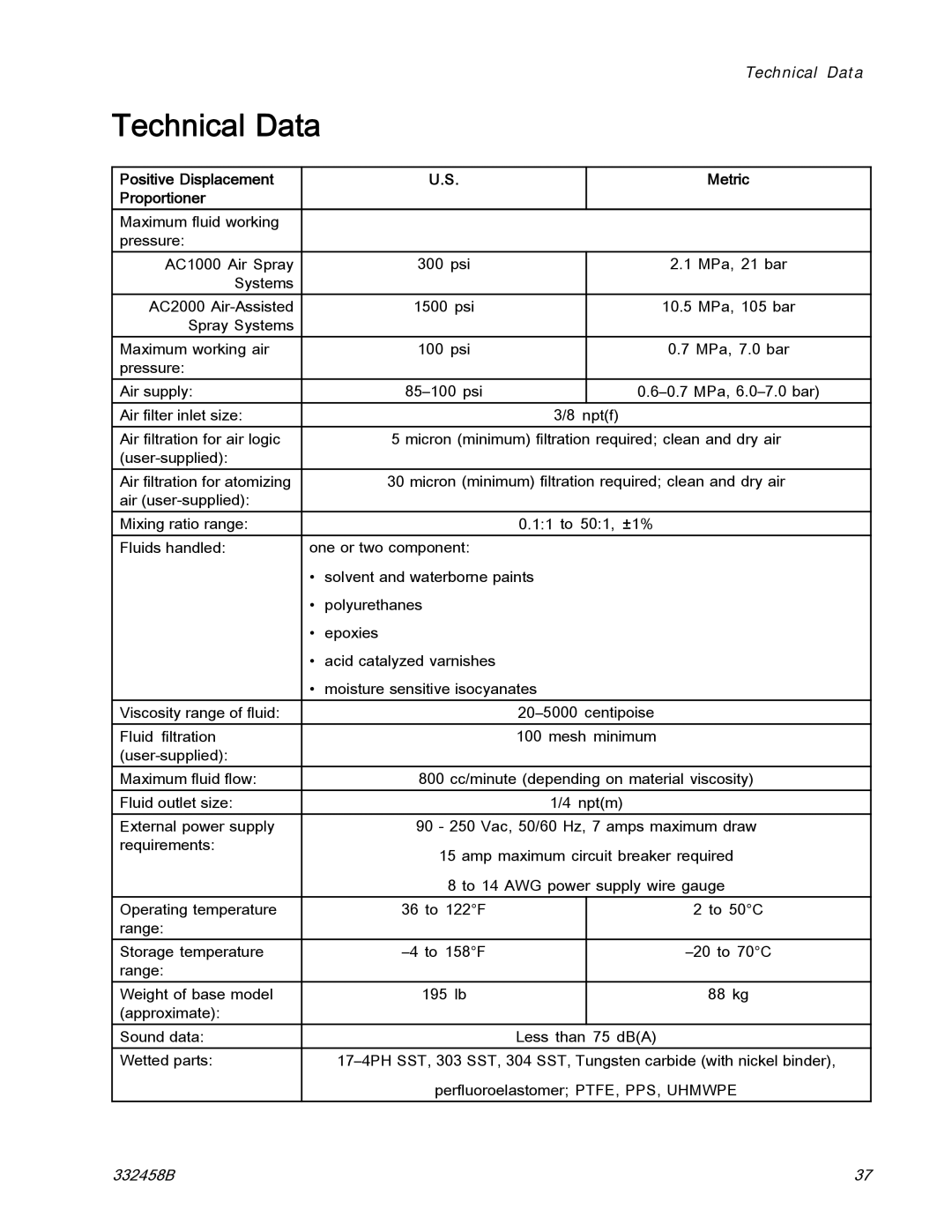 Graco 332458B important safety instructions Technical Data, Positive Displacement Metric Proportioner 