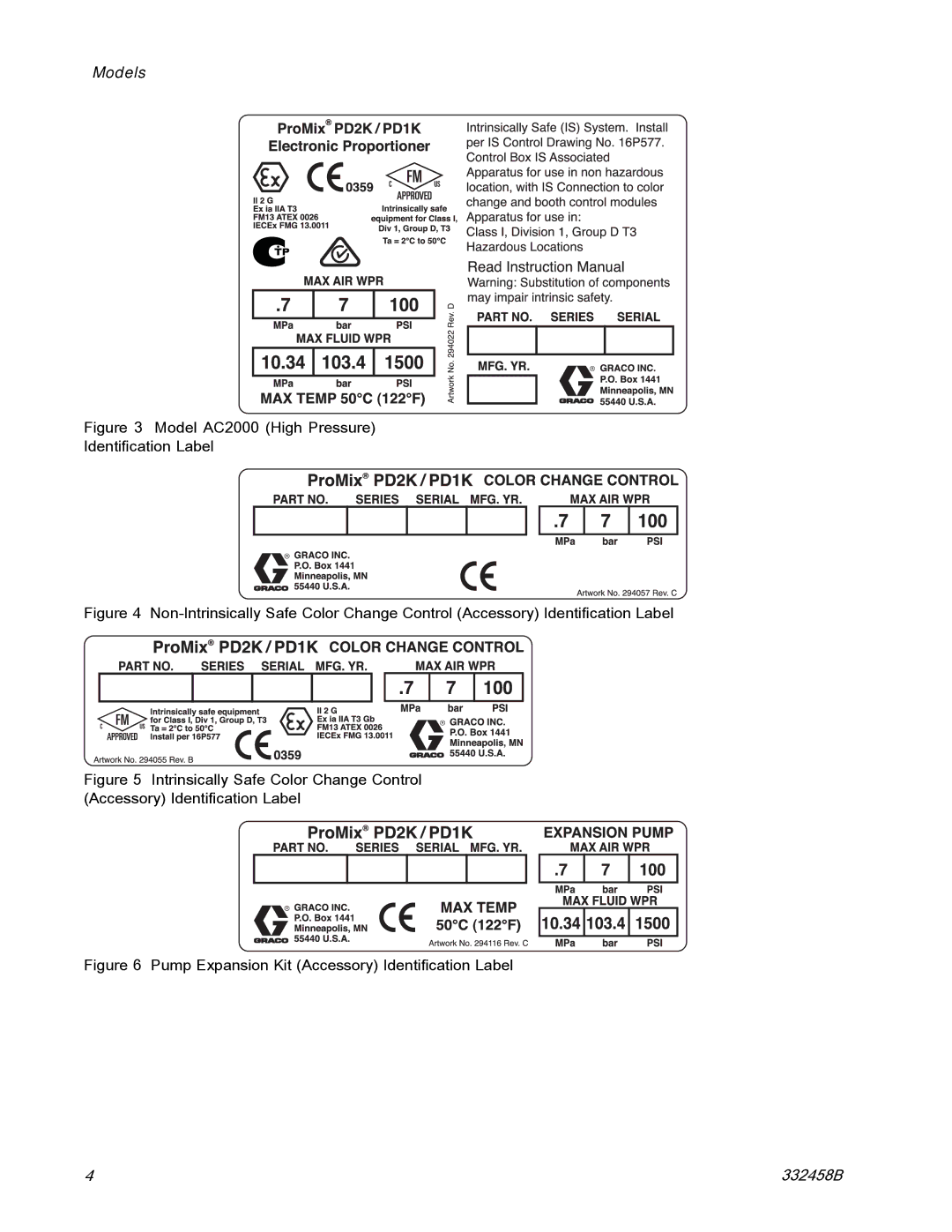 Graco 332458B important safety instructions Model AC2000 High Pressure Identiﬁcation Label 