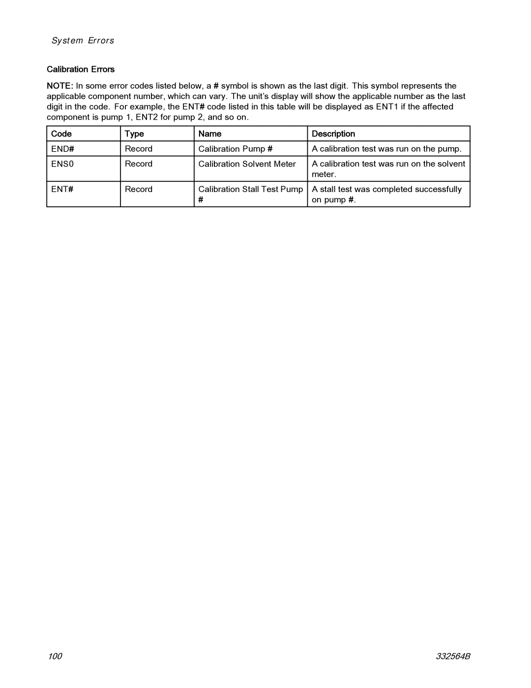 Graco 332564B important safety instructions Calibration Errors Code Type Name Description, End#, ENS0, Ent# 