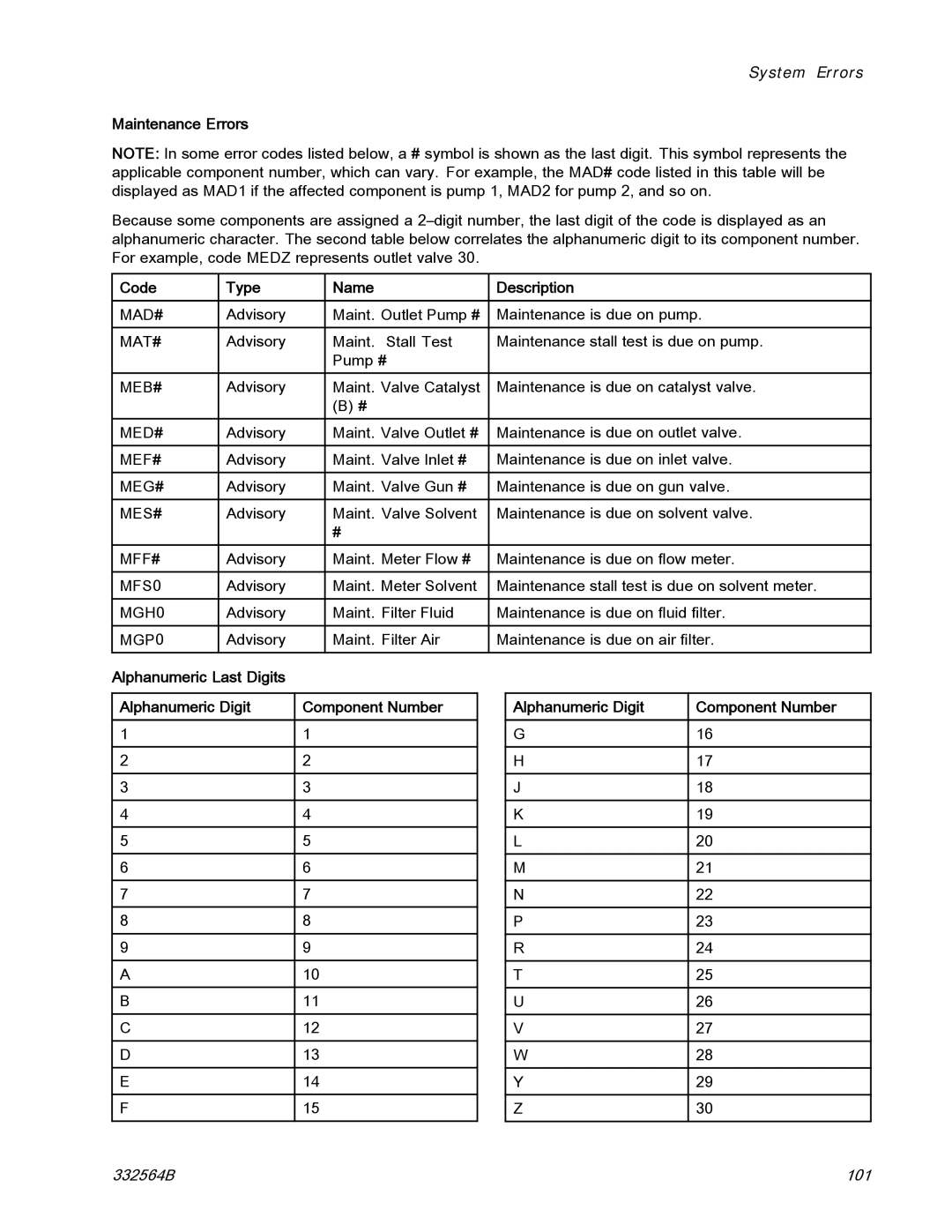 Graco 332564B important safety instructions Maintenance Errors, Code Type Name Description 