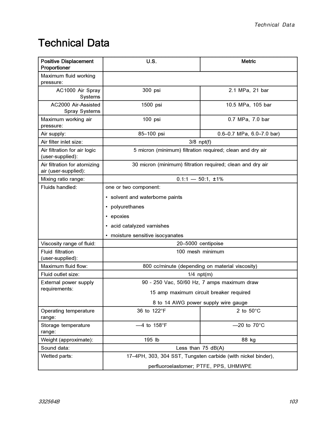 Graco 332564B important safety instructions Technical Data, Positive Displacement Metric Proportioner 