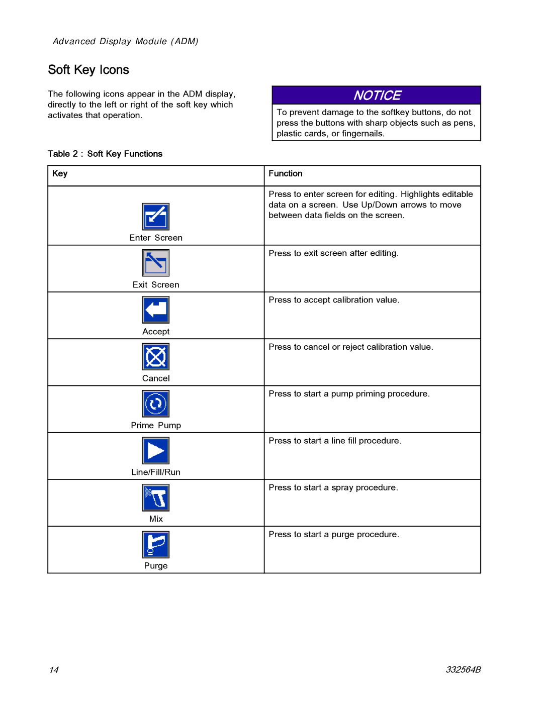 Graco 332564B important safety instructions Soft Key Icons, Soft Key Functions 