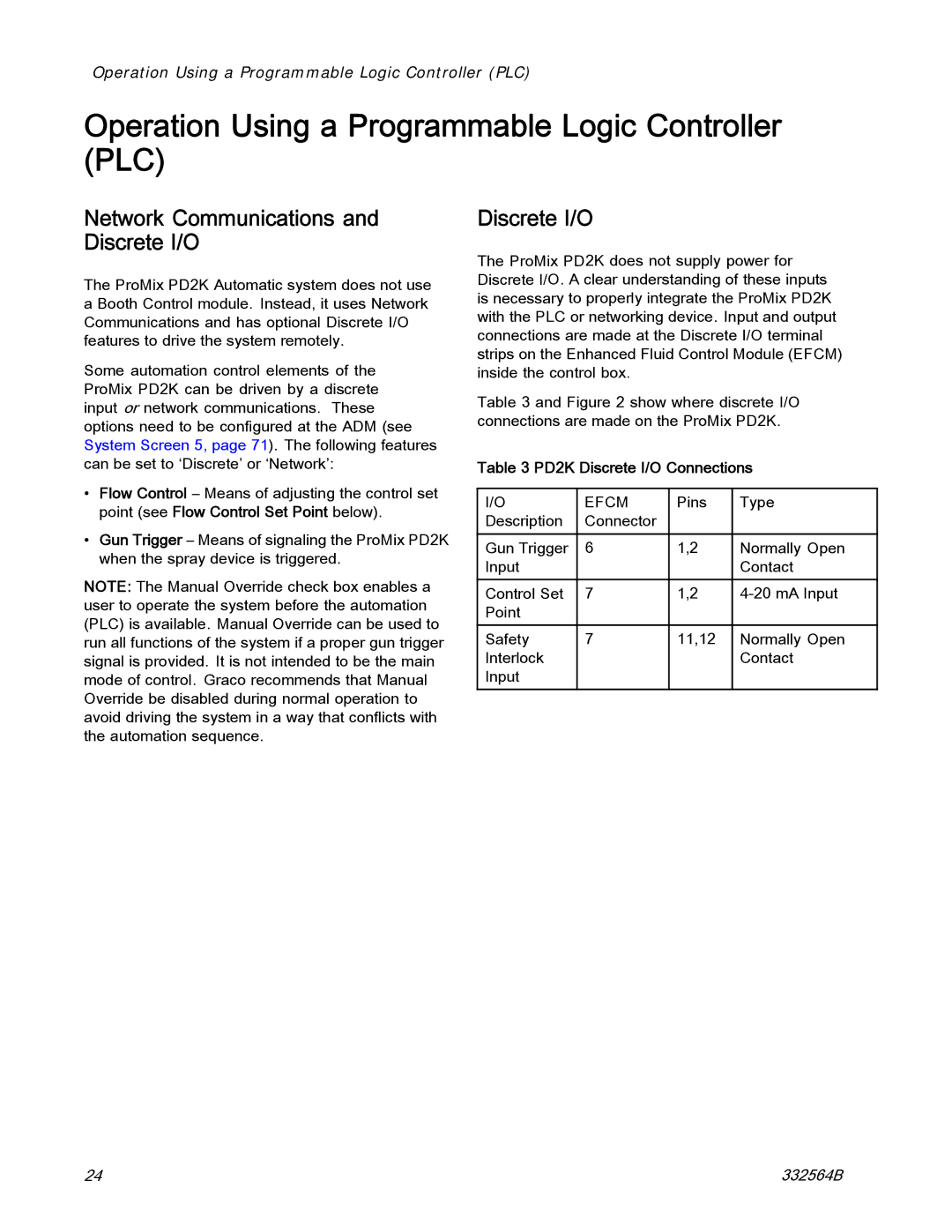 Graco 332564B Operation Using a Programmable Logic Controller PLC, Network Communications and Discrete I/O, Efcm 