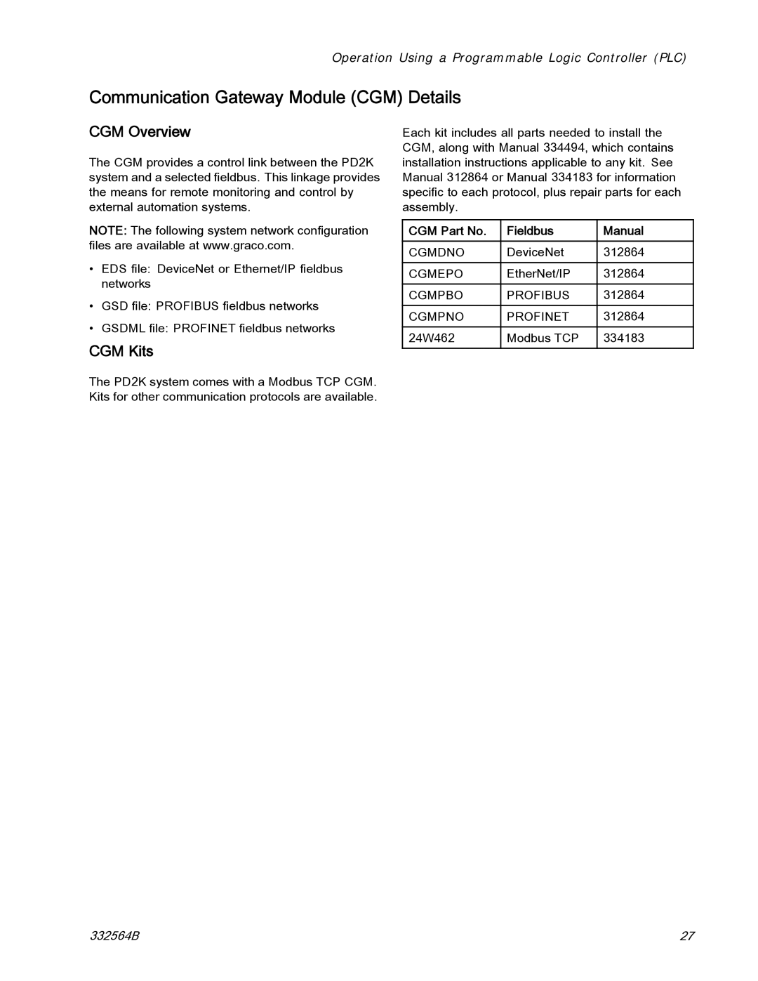 Graco 332564B important safety instructions Communication Gateway Module CGM Details, CGM Overview, CGM Kits 