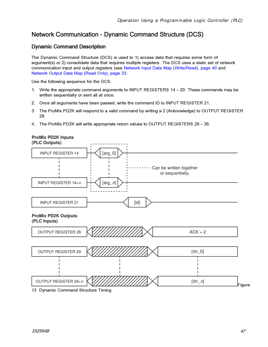 Graco 332564B Network Communication Dynamic Command Structure DCS, Dynamic Command Description 