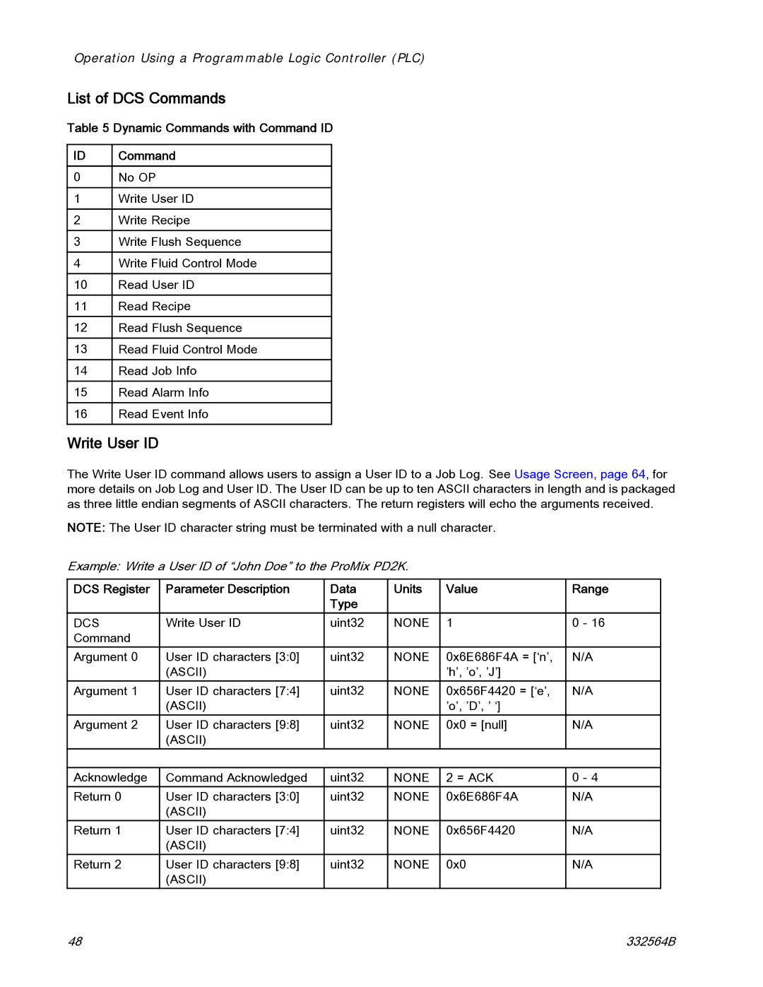 Graco 332564B List of DCS Commands, Write User ID, Dynamic Commands with Command ID, Dcs, Ascii 