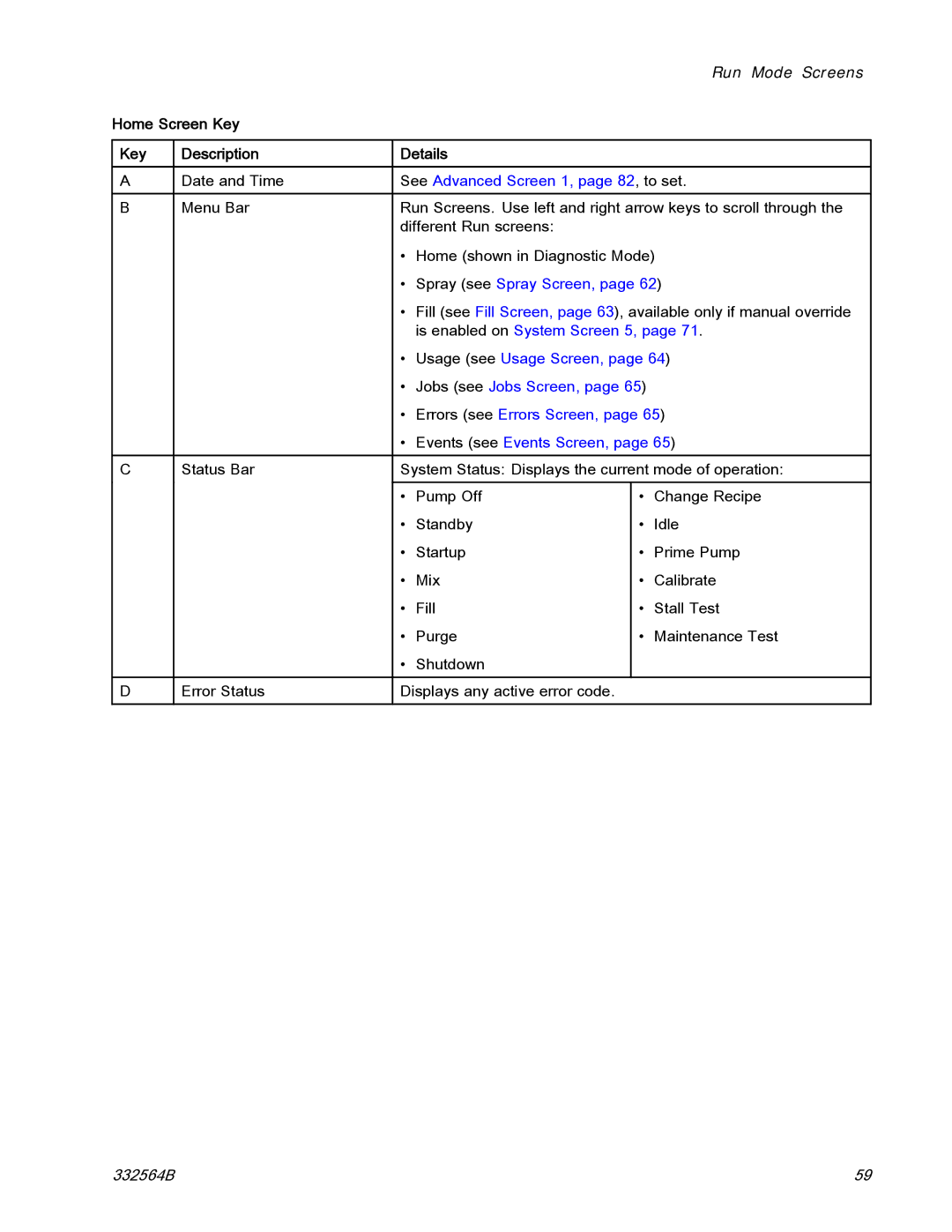 Graco 332564B important safety instructions Home Screen Key Description Details, See Advanced Screen 1, page 82, to set 