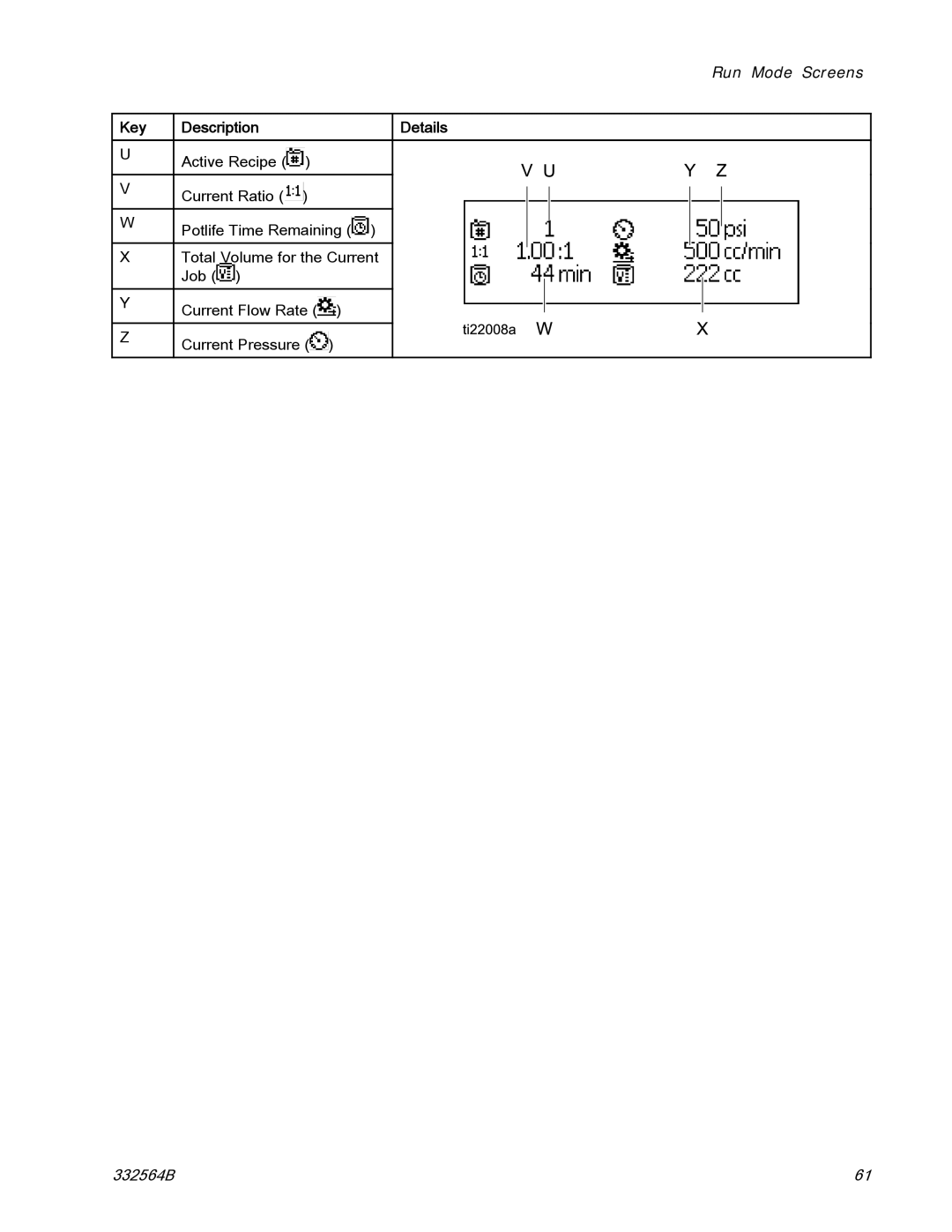 Graco 332564B important safety instructions Key Description 