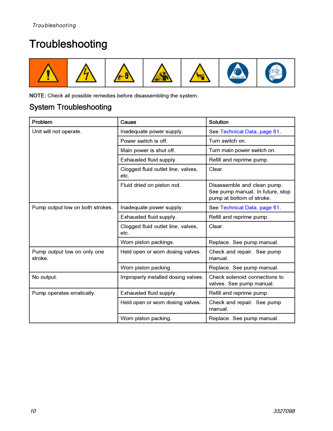 Graco 332709B important safety instructions System Troubleshooting, Problem Cause Solution 