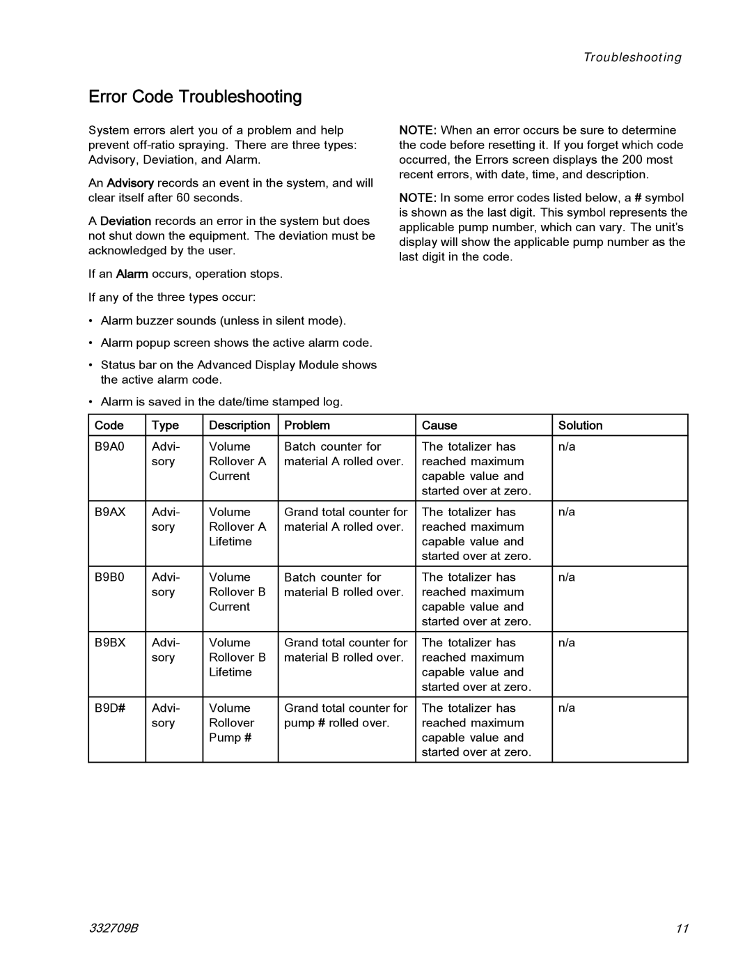 Graco 332709B important safety instructions Error Code Troubleshooting, Code Type, B9AX, B9BX 