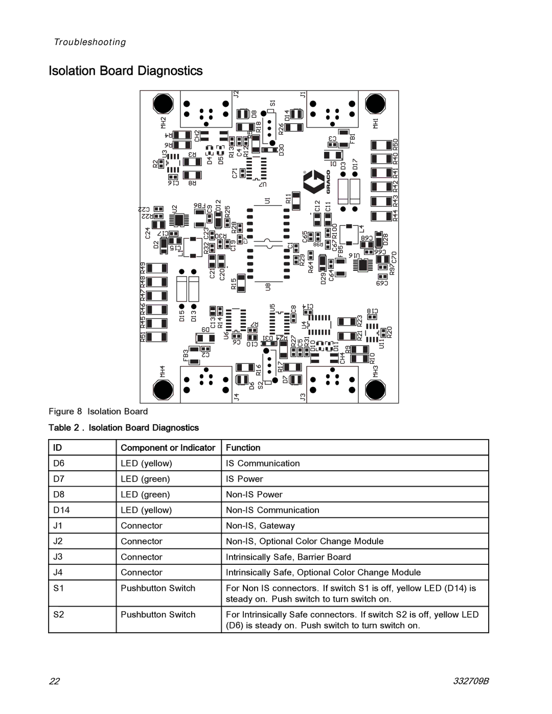 Graco 332709B important safety instructions Isolation Board Diagnostics 