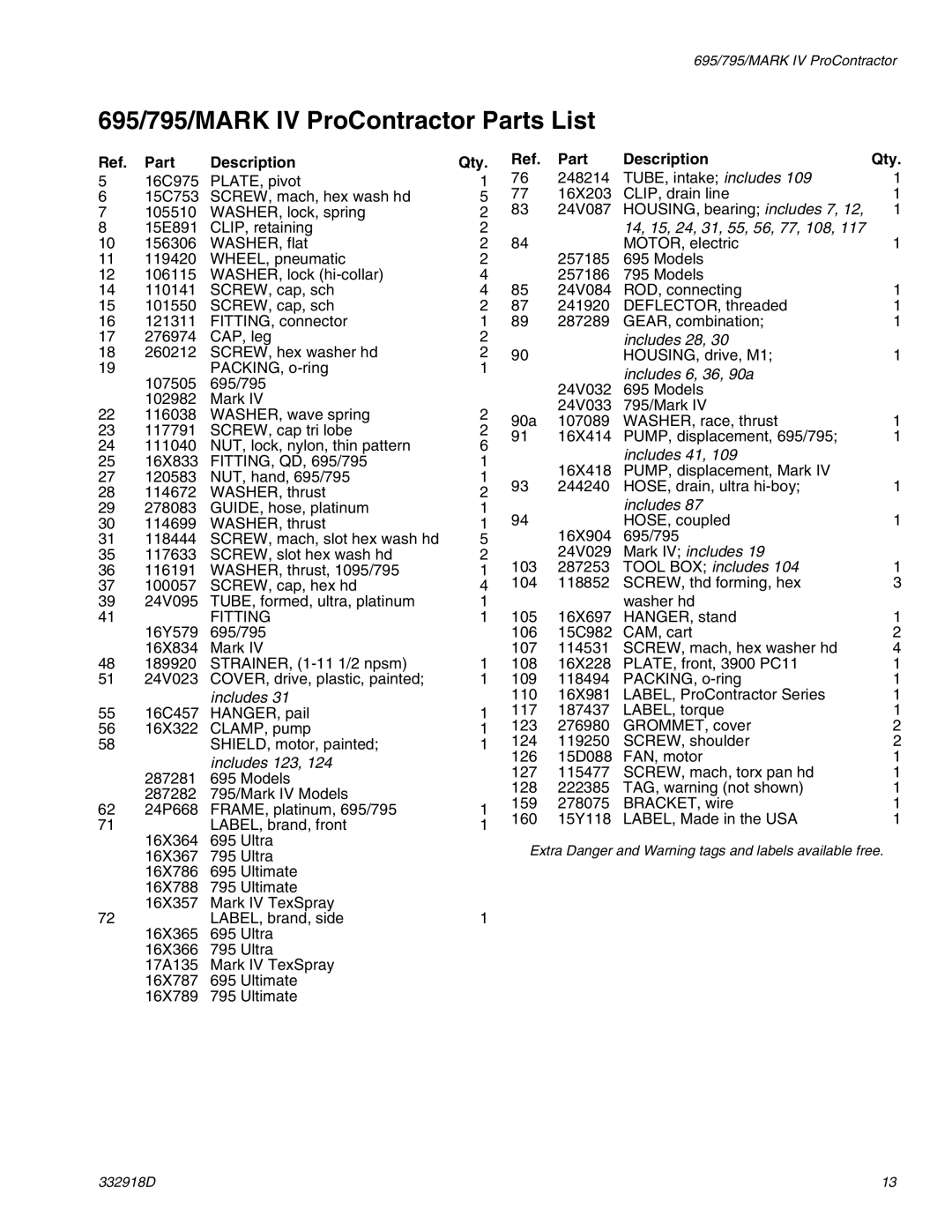 Graco 332918D 695/795/MARK IV ProContractor Parts List, 14, 15, 24, 31, 55, 56, 77, 108, Mark IV includes 