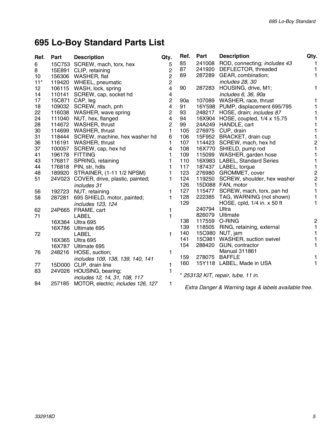 Graco 332918D important safety instructions Lo-Boy Standard Parts List 