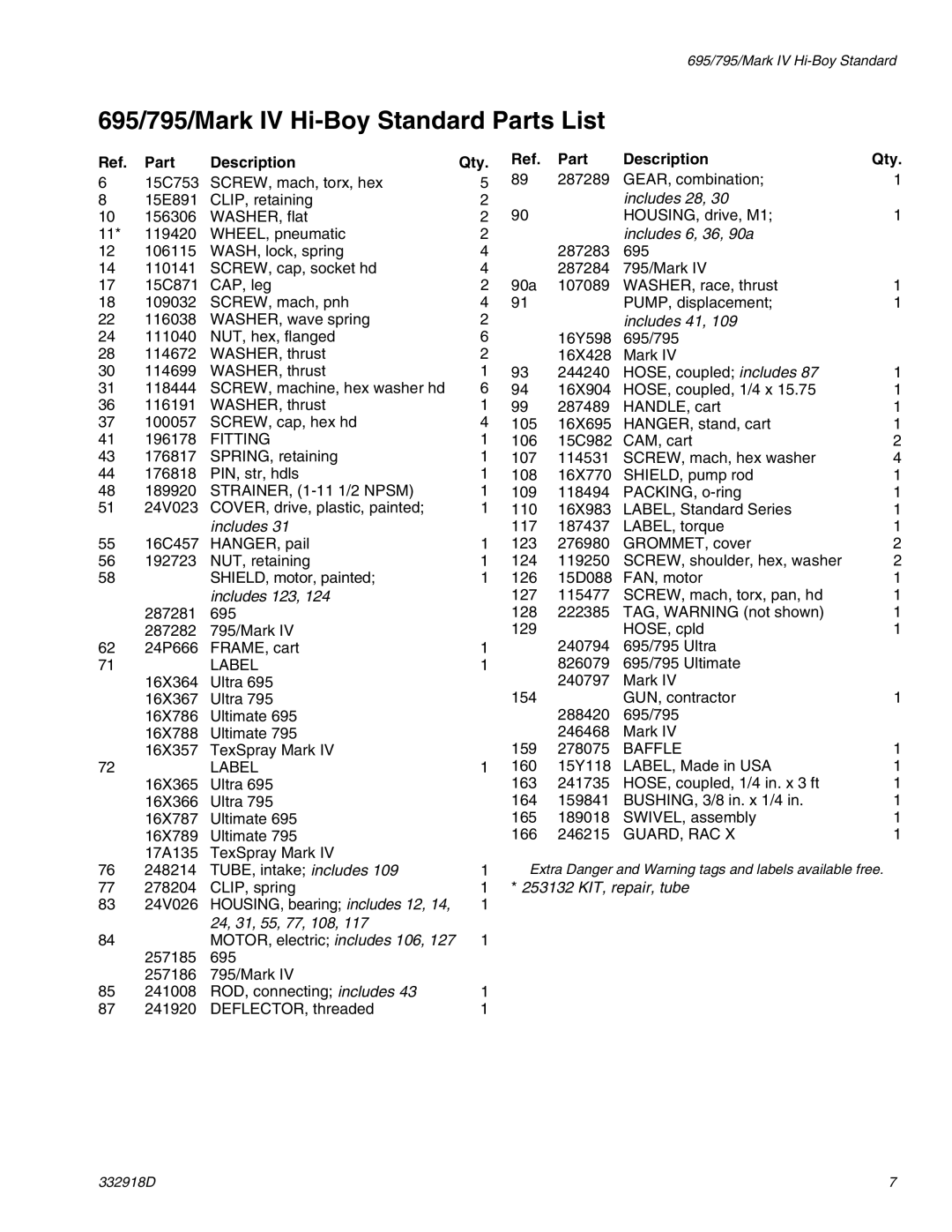 Graco 332918D 695/795/Mark IV Hi-Boy Standard Parts List, Includes 41, 253132 KIT, repair, tube, 24, 31, 55, 77, 108 