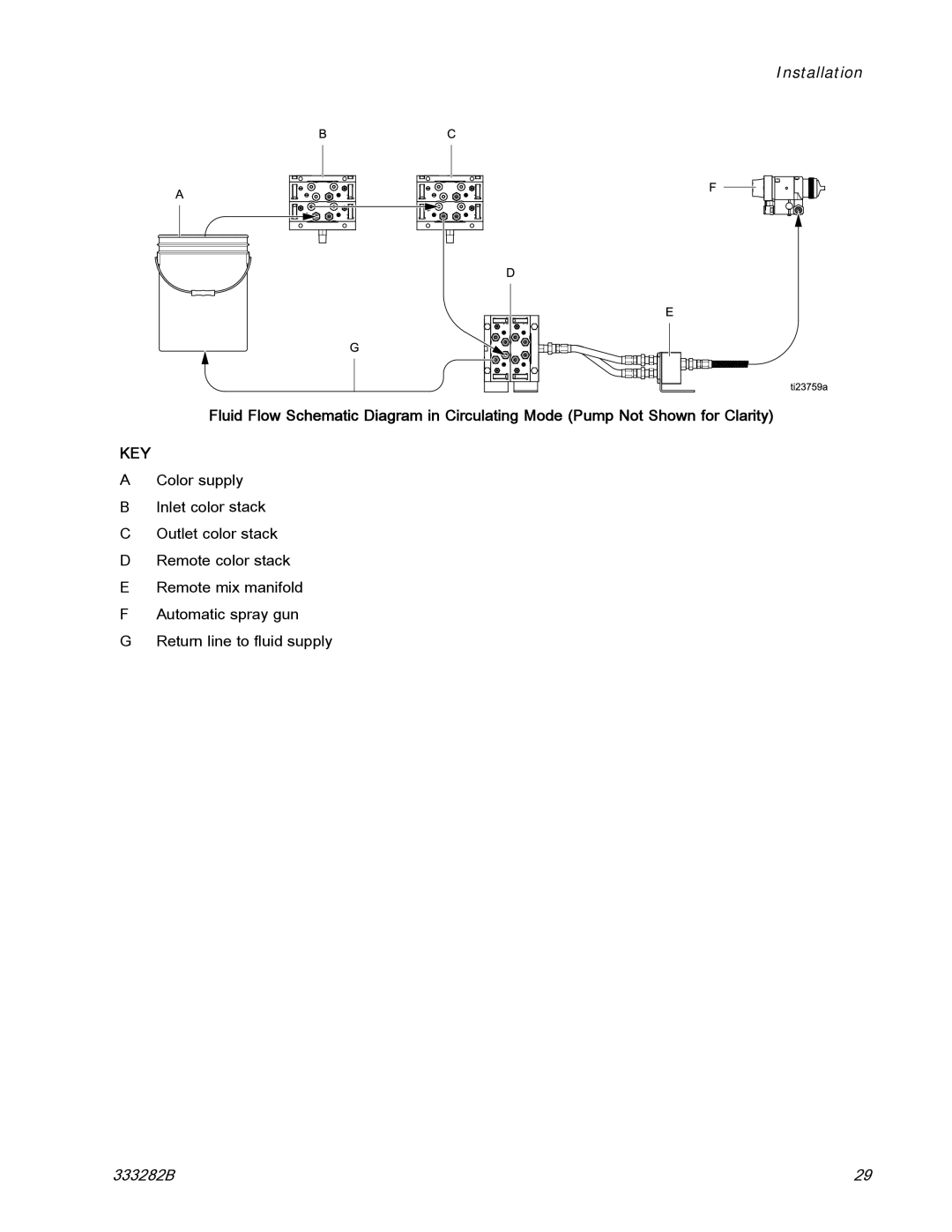 Graco 333282B important safety instructions Key 