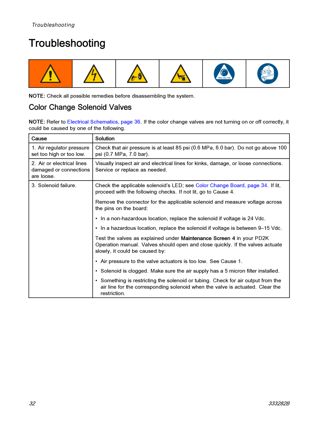 Graco 333282B important safety instructions Troubleshooting, Color Change Solenoid Valves, Cause Solution 